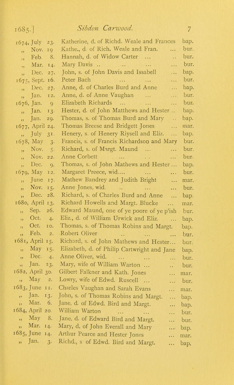 1674, July ^3- Katherine, d. of Richd. Weale and Frances bap. „ Nov. 19 Kathe., d of Rich. Weale and Fran. bur. „ Feb. 8. Hannah, d. of Widow Carter bur. „ Mar. 14. Mary Davis .. bur. „ Dec. 27. John, s. of John Davis and Issabell bap. 1675, Sept. 16. Peter Bach bur. „ Dec. 27. Anne, d. of Charles Burd and Anne bap. „ Jan. 12. Anne, d. of Anne Vaughan bur. 1676, Jan. 9 Elizabeth Richards bur. „ Jan. 13 Hester, d. of John Matthews and Hester .. bap. „ Jan. 29. Thomas, s. of Thomas Burd and Mary bap. 1677, April 24. Thomas Breese and Bridgett Jones mar. „ July 31 Henery, s. of Henery Riysell and Eliz. bap. 1678, May 3- Francis, s. of Francis Richardson and Mary bur. „ Nov. 5- Richard, s. of Margt. Maund bur. „ Nov. 22. Anne Corbett bur. „ Dec. 9- Thomas, s. of John Mathews and Hester... bap. 1679, May 12. Margaret Preece, wid.... bur. „ June 17- Mathew Bandrey and Judith Bright mar. „ Nov. 15- Anne Jones, wid. bur. „ Dec. 28. Richard, s. of Charles Burd and Anne bap. 1680, April 13- Richard Howells and Margt. Blucke mar. „ Sep. 26. Edward Maund, one of ye poore of ye p'ish bur. „ Oct. 4- Eliz., d. of William Urwick and Eliz. bap. „ Oct. ID. Thomas, s. of Thomas Robins and Margt. bap. „ Feb. 2. Robert Oliver bur. 1681, April 15. Richard, s. of John Mathews and Hester... bur. „ May Elizabeth, d. of Philip Cartwright and Jane bap. „ Dec. 4- Anne Oliver, wid. bur. „ Jan. 23- Mary, wife of William Warton ... bur. 1682, April 3°- Gilbert Falkner and Kath. Jones mar. „ May 2. Lowry, wife of Edwd. Ruscell ... bur. 1683,June 11. Charles Vaughan and Sarah Evans mar. „ Jan. 13- John, s. of Thomas Robins and Margt. ... bap. „ Mar. 6. Jane, d. of Edwd. Bird and Margt. bap. 1684, April 20. William Warton bur. „ May 8. Jane, d. of Edward Bird and Margt. bur. „ Mar. 14. Mary, d. of John Everall and Mary bap. 1685, June 14. Arthur Pearce and Hester Jones mar. Jan.