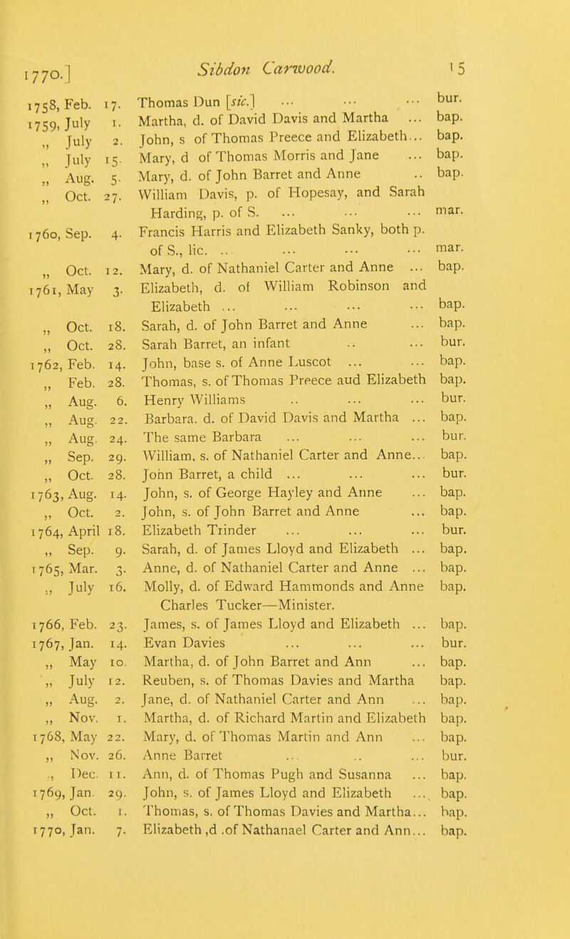 I770. 1758, Feb. 17. Thomas Dun [w.l ••• ••• •■• bur. 1759, July I- Martha, d. of David Davis and Martha ... bap. „ ' July 2. John, s of Thomas Preece and Elizabeth... bap. Tly 15- Mary, d of Thomas Morris and Jane ... bap. Aug. 5. Mary, d. of John Barret and Anne .. bap. Oct. 27. William Davis, p. of Hopesay, and Sarah Harding, p. of S. ... ••• ■■• mar. 1760, Sep. 4. Francis Harris and Elizabeth Sanky, both p. of S., lie. .. ... ■•• ••• mar. Oct. 12. Mary, d. of Nathaniel Carter and Anne ... bap. 1761, May 3. Elizabeth, d. of William Robinson and Elizabeth ... ... ••• ••• bap. „ Oct. 18. Sarah, d. of John Barret and Anne ... bap. „ Oct. 28. Sarah Barret, an infant .. ... bur. 1762, Feb. 14. John, base s. of Anne Luscot ... ... bap. Feb. 28. Thomas, s. of Thomas Preece aud Elizabeth bap. „ Aug. 6. Henry Williams .. ... ... bur. Au-. 22. Barbara, d. of David Davis and Martha ... bap. „ Aug. 24. The same Barbara ... ... ... bur. „ Sep. 29. William, s. of Nathaniel Carter and Anne... bap. „ Oct. 28. John Barret, a child ... ... ... bur. 1763, Aug. 14. John, s. of George Hayley and Anne ... bap. ,, Oct. 2. John, s. of John Barret and Anne ... bap. 1764, April 18. Elizabeth Trinder ... ... ... bur. „ Sep. 9. Sarah, d. of James Lloyd and Elizabeth ... bap. T765, Mar. 3. Anne, d. of Nathaniel Carter and Anne ... bap. ,, July 16. Molly, d. of Edward Hammonds and Anne bap. Charles Tucker—Minister. 1766, Feb. 23. James, s. of James Lloyd and Elizabeth ... bap. 1767, Jan. 14. Evan Davies ... ... ... bur. „ May 10. Martha, d. of John Barret and Ann ... bap. „ July 12. Reuben, s. of Thomas Davies and Martha bap. „ Aug. 2. Jane, d. of Nathaniel Carter and Ann ... bap. ,, Nov. T. Martha, d. of Richard Martin and Elizabeth bap. 1768, May 22. Mary, d. of Thomas Martin and Ann ... bap. ,, Nov. 26. Anne Barret ... .. ... bur. ., Dec. II. Ann, d. of Thomas Pugh and Susanna ... bap. 1769, Jan. 29. John, s, of James Lloyd and Elizabeth .... bap. „ Oct. X. Thomas, s. of Thomas Davies and Martha... bap. 17 70, Jan. 7. Elizabeth ,d .of Nathanael Carter and Ann... bap.