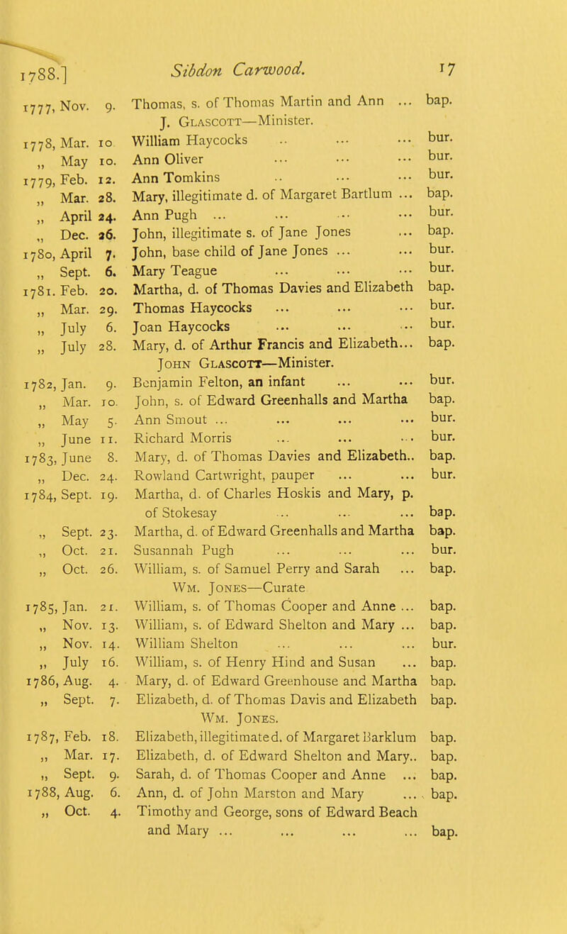 777, Nov. 9. Thomas, s. of Thomas Martin and Ann ... bap. J. Glascott—Mhiister. 778, Mar. 10 William Haycocks .. ..- ••• bur. „ May 10. Ann Oliver ... ••• ••• bur. 779, Feb. 12. Ann Tomkins ••- ••• bur. Mar. 28. Mary, illegitimated, of Margaret Bartlum ... bap. „ April 24. Ann Pugh ... ... bur. Dec. 36. John, illegitimate s. of Jane Jones ... bap. 780, April 7. John, base child of Jane Jones ... ... bur. „ Sept. 6. MaryTeague ... ... ••• bur. 781, Feb. 20. Martha, d. of Thomas Davies and Elizabeth bap. „ Mar. 29. Thomas Haycocks ... ... ••• bur. „ July 6. Joan Haycocks ... ... ■•• bur. „ July 28. Mary, d. of Arthur Francis and Elizabeth... bap. John Glascott—Minister. 782, Jan. 9. Benjamin Felton, an infant ... ... bur. Mar. 10. John, s. of Edward Greenhalls and Martha bap. „ May 5. Ann Smout ... ... ... •.• bur. „ June II. Richard Morris ... ... • • bur. 783, June 8. Mary, d. of Thomas Davies and Elizabeth., bap. „ Dec. 24. Rowland Cartwright, pauper ... ... bur. 784, Sept. 19. Martha, d. of Charles Hoskis and Mary, p. of Stokesay ... ... ... bap. „ Sept. 23. Martha, d. of Edward Greenhalls and Martha bap. „ Oct. 21. Susannah Pugh ... ... ... bur. „ Oct. 26. William, s. of Samuel Perry and Sarah ... bap. Wm. Jones—Curate 1785, Jan. 2x. William, s. of Thomas Cooper and Anne ... bap. „ Nov. 13. William, s. of Edward Shelton and Mary ... bap. „ Nov. 14. William Shelton ... ... ... bur. ,, July 16. William, s. of Henry Hind and Susan ... bap. 1786, Aug. 4. Mary, d. of Edward Greenhouse and Martha bap. „ Sept. 7. Elizabeth, d. of Thomas Davis and Elizabeth bap. Wm. Jones. 1787, Feb. 18. Elizabeth, illegitimated, of Margaret Barklum bap. „ Mar. 17. Elizabeth, d. of Edward Shelton and Mary., bap. „ Sept. 9. Sarah, d. of Thomas Cooper and Anne ... bap. 1788, Aug. 6. Ann, d. of John Marston and Mary ... bap. „ Oct. 4. Timothy and George, sons of Edward Beach and Mary ... ... ... ... bap.