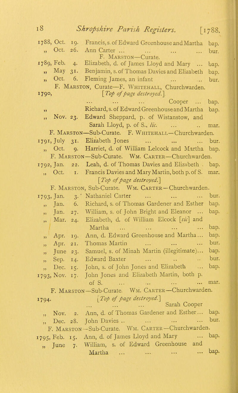 1788, Oct. 19. Francis, s. of Edward Greenhouse and Martha bap. „ Oct. 26. Ann Carter ... I'M 1 r F. Marston—Curate. 1789, Feb. 4- Elizabeth, d. of James Lloyd and Mary ... bap. „ May 31- Benjamin, s. of Thomas Davies and Elizabeth bap. „ Oct. 6. Fleming James, an infant bur. F. Marston, Curate—F. Whitehall, Churchwarden. 1790, \^Top of page destroyed.\ Cooper bap. Richard, s. of Edward Greenhouse and Martha bap. „ Nov. 23- Edward Sheppard, p. of Wistanstow, and Sarah Lloyd, p. of S., lie. mar. F. Marston —Sub-Curate. F. Whitehall—Churchwarden. 1791, July 31- Elizabeth Jones bur. „ Oct. 9- Harriet, d. of William Lelcock and Martha bap. F. Marston—Sub-Curate. Wm. Carter—Churchwarden. 1792, Jan. 22. Leah, d. of Thomas Davies and Elizabeth • bap. „ Oct. I. Francis Davies and Mary Martin, both p. of S. mar. \Top of page destroyed?^ F. Marston, Sub-Curate. Wm. Carter—Churchwarden. 1793, Jan. 3-' Nathaniel Carter bur. „ Jan. 6. Richard, s. of Thomas Gardener and Esther bap. » Jan. 27. William, s. of John Bright and Eleanor ... bap. „ Mar. 24. Elizabeth, d. of William Elcock \sic\ and / Martha bap. „ Apr. 19. Ann, d. Edward Greenhouse and Martha... bap. „ Apr. 21. Thomas Martin bur. „ June 23- Samuel, s. of Minah Martin (illegitimate)... bap. „ Sep. 14. Edward Baxter bur. „ Dec. 15- John, s. of John Jones and Elizabeth bap. 1793, Nov. 17- John Jones and Elizabeth Martin, both p. of S. mar. F. Marston—Sub-Curate. Wm. Carter—Churchwarden. 1794. \Top of page destroyed^ Sarah Cooper „ Nov. 2. Ann, d. of Thomas Gardener and Esther... bap. „ Dec. 28. John Davies .. ... ... ••• bur. F. Marston -Sub-Curate. Wm. Carter—Churchwarden. 1795, Feb. 15. Ann, d. of James Lloyd and Mary ... bap. „ June 7. William, s. of Edward Greenhouse and Martha ... ... ••. ••• bap.