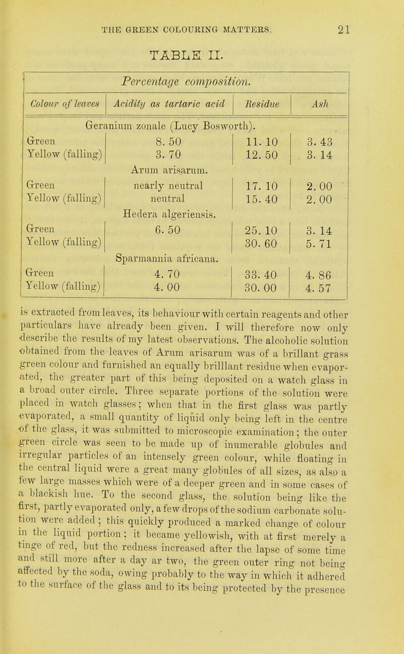 TABLE II. Percentage composition. Colon?- of leaves Acidity as tartaric acid Residue Ash Geraniiim zonule (Lucy Bos worth). Green 8. 50 11. 10 3. 43 Yellow (falling) 3. 70 12. 50 3. 14 Arum arisarum. Green nearly neutral 17. 10 2 00 ' Yellow (falling) neutral 15. 40 2. 00 Hedera algeriensis. Green 6. 50 25. 10 3. 14 Yellow (falling) 30.60 5. 71 Sparmannia africana. Green 4. 70 33. 40 4. 86 Yellow (falling) 4. 00 30. 00 4. 57 is extracted from leaves, its behaviour with certain reagents and other particulars have already been given. I will therefore now only describe the results of my latest observations. The alcoholic solution obtained from the leaves of Arum arisarum was of a brillant grass green colour and furnished an equally brilliant residue when evapor- ated, the greater part of this being deposited on a watch glass in a broad outer circle. Three separate portions of the solution were placed in watcli glasses; when that in the first glass was partly evaporated, a small quantity of liqiiid only being left in the centre of the glass, it was submitted to microscopic exajnination; the outer green circle was seen to be made up of inumerable globules and irregular particles of an intensely green colour, while floating in the central liquid were a great many globules of all sizes, as also a few large masses wliich were of a deeper green and in some cases of a blackish hue. To the second glass, the solution being like the first, partly evaporated only, a few drops of the sodium carbonate solu- tion were added ; this quickly produced a marked change of colour m the liquid portion ; it became yellowish, with at first merely a tmge of red, but the redness increased after the lapse of some time and still more after a day ar two, the green outer ring not being affected by the soda, owing probably to the way in which it adhered to the surface of tire glass and to its being protected by the presence