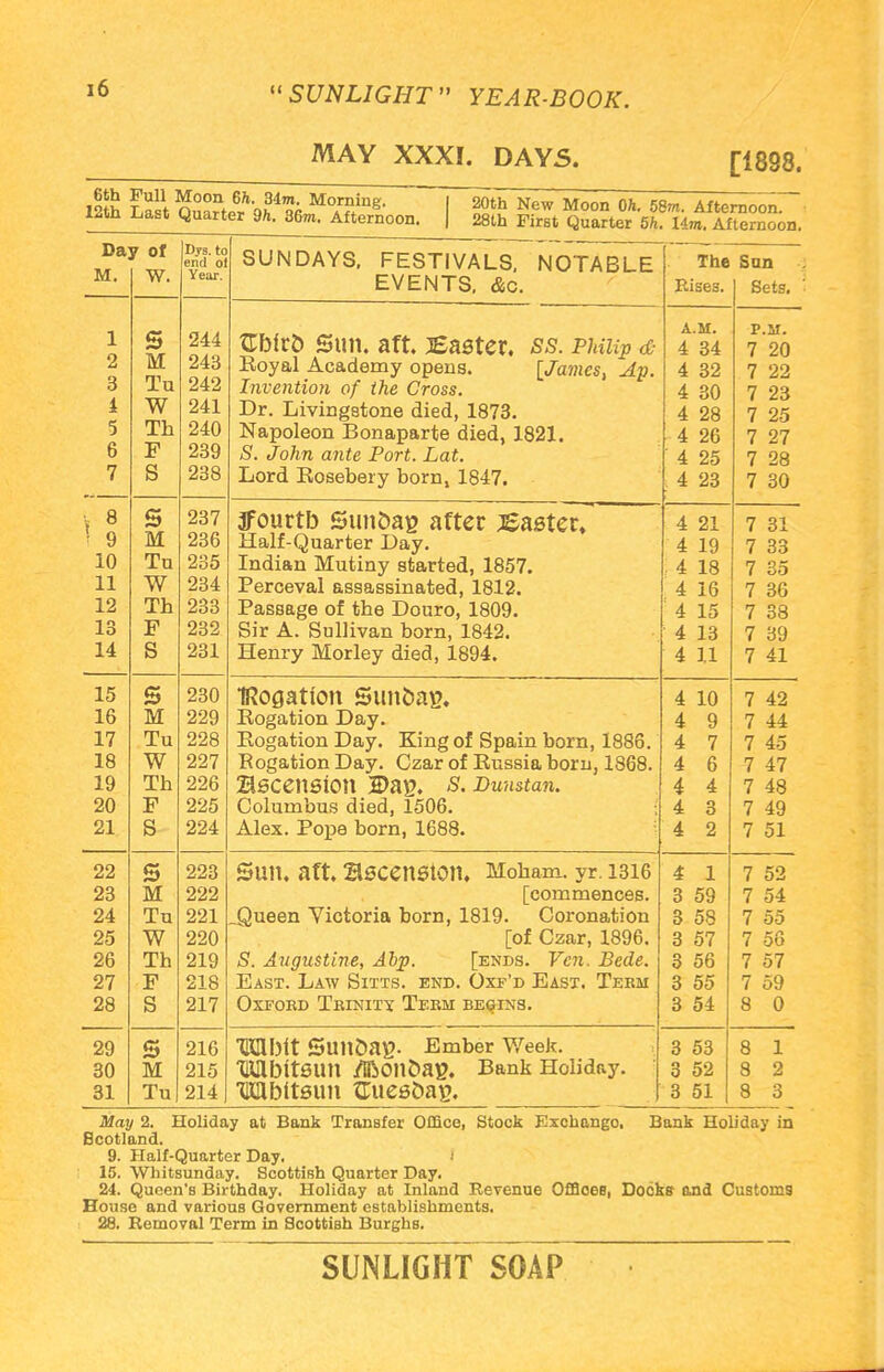 MAY XXXI. DAYS. [1898. 6th Full Moon 6ft. 34m. Morning. 12th Last Quarter 9/t. 36m. Afternoon. 20th New Moon Oft. 58m. Afternoon. 28th First Quarter 5ft. 14m. Afternoon. Da M. 1 of W. Dys. tc end ol Year. SUNDAYS FPQTIVAI Q MOTADi rr EVENTS. &c. The inc Eise3. oun Sets. 1 2 3 i 5 6 7 S M Tu W Th F S 244 243 242 241 240 239 238 Gbfrd Sun. aft Easter, ss. pmup &• Royal Academy opens. [James, Ay. Invention of the Cross. Dr. Livingstone died, 1873. Napoleon Bonaparte died, 1821. S. John ante Port. Lot. Lord Rosebery born, 1847. A.M. 4 34 4 32 4 30 4 28 4 9fi 4 25 4 23 P.M. 7 20 7 22 7 23 7 25 7 97 7 28 7 30 V! 10 11 12 13 14 5 M Tu W Th F S 237 236 235 234 233 232 231 ffourtb SunDag after Easter, Half-Quarter Day. Indian Mutiny started, 1857. Perceval assassinated, 1812. Passage of the Douro 1809 Sir A. Sullivan born, 1842. Henry Morley died, 1894. 4 21 4 19 . 4 18 . 4 16 4 1 K 4 13 4 11 7 31 7 33 7 35 7 36 7 3ft 7 39 7 41 15 16 17 18 19 20 21 s M Tu W Th F S 230 229 228 227 226 225 224 IRogation Sunbae. Rogation Day. Rogation Day. King of Spain born, 1886. Rogation Day. Czar of Russia born, 1868. Columbus died, 1506. Alex. Pope born, 1688. 4 10 4 9 4 7 4 6 4 4 4 3 4 2 7 42 7 44 7 45 7 47 7 49 7 51 no 23 24 25 26 27 28 5 M Tu W Th F S oo*> ZjIo 222 221 220 219 218 217 »Ull, ail. £lSCenSl0iu JHonam. yr. 131b [commences. _Queen Victoria born, 1819. Coronation [of Czar, 1896. S. Augustine, Abp. [ends. Ven. Bede. East. Law Sitts. end. Oxf'd East. Term Oxford Trinity Term eegins. 4 1 3 59 3 58 3 57 3 56 3 55 3 54 7 52 7 54 7 55 7 56 7 57 7 59 8 0 29 30 31 s M Tu 216 215 214 TKMMt SUHDaj?. Ember Week. MbttSUIl .fifeonoag. Bank Holiday. ilGlbttsim Guesoa}?. 3 53 3 52 3 51 8 1 8 2 8 3 May 2. Holiday at Bank Transfer Office, Stock Exchange Bank Holiday in Scotland. 9. Half-Quarter Day. 15. Whitsunday. Scottish Quarter Day. 24. Queen's Birthday. Holiday at Inland Revenue Offices, Docks and Customs House and various Government establishments. 28. Removal Term in Scottish Burghs.