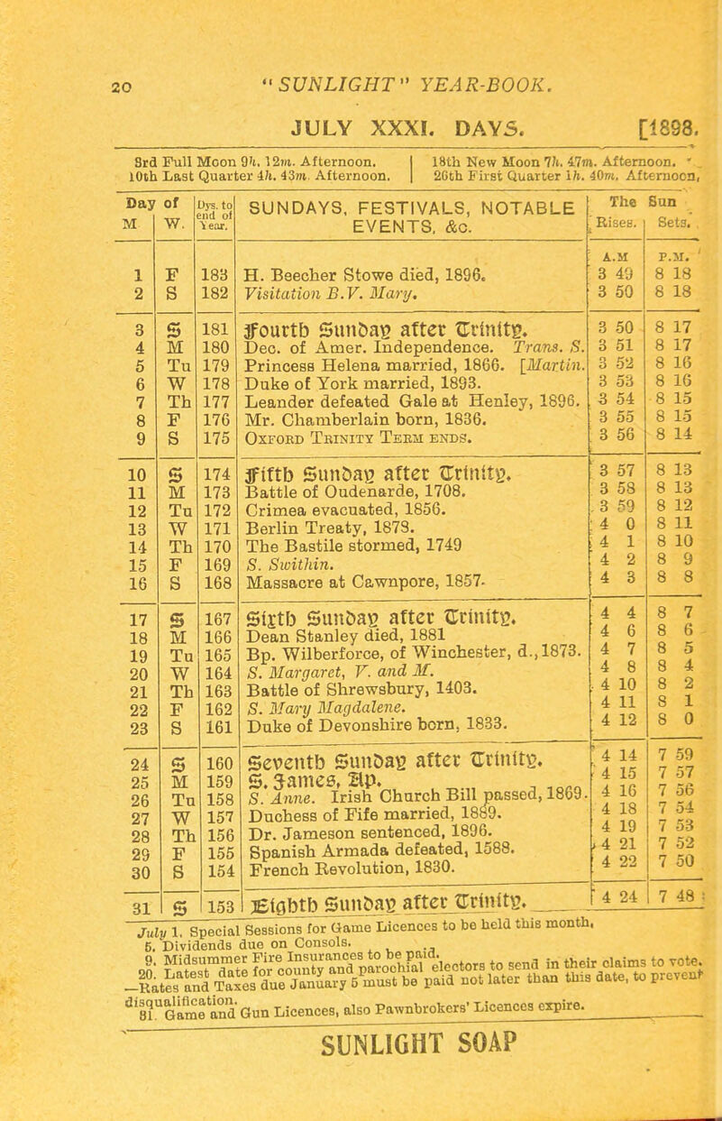 JULY XXXI. DAYS. [1893. 3rd Full Moon 9't. 12?u. Afternoon. 10th Last Quarter Hi. 43w, Afternoon. 18th New Moon Hi. ilm. Afternoon. » 2Gth First Quarter Ih. 40m. Afternoon, I at Sun ' Rises, i Sets. ! A.M P.M. 3 49 8 18 o 50 o 50 Q 17 o 51 8 17 o 52 8 lo 5 oo 8 lo 3 54 8 15 3 55 8 15 3 5b O 1 4 8 14 3 5f Q 1 O 8 lo 3 58 8 lo . 3 59 O 1 o 8 VZ 4 0 O 11 8 11 : 4 l 8 10 ' 4 2 8 9 4 3 r> o O O 4 4 O r? 8 7 4 6 CJ ft 8 fa 4 7 8 D 4 8 8 4 . 4 10 8 2 4 11 8 1 A 1 O a n ' 4 14 7 59 4 15 7 57 . 4 16 7 56 4 18 7 54 4 19 7 53 .4 21 7 52 4 22 7 50  4 24 7 48 Day of M W. 10 11 12 13 14 15 16 17 18 19 20 21 22 23 24 25 26 27 28 29 30 31 Dys. to end of Year. F S s M Tu W Th F S 183 182 181 180 179 178 177 176 175 SUNDAYS, FESTIVALS, NOTABLE EVENTS. &c. 5 M Tu W Th F S s M Tu W Th F S s M Tu W Th F S 174 173 172 171 170 169 168 167 166 165 164 163 162 161 160 159 158 157 156 155 154 H. Beecher Stowe died, 1896. Visitation B.V. Mary. tfourtb SunDag after Crtnttg. Dec. of Amer. Independence. Trans. S, Princess Helena married, 1866. [Martin Duke of York married, 1893. Leander defeated Gale at Henley, 1896. Mr. Chamberlain born, 1836. OXFOBD TBINITY TERM ENDS. 3fiftb Sun&ag after Grtnttg. Battle of Oudenarde, 1708. Crimea evacuated, 1856. Berlin Treaty, 1878. The Bastile stormed, 1749 S. Swithin. Massacre at Cawnpore, 1857- Sijtb Sun&ag after Grinitg. Dean Stanley died, 1881 Bp. Wilberforce, of Winchester, d.,1873. S. Margaret, V. and M. Battle of Shrewsbury, 1403. S. Mary Magdalene. Duke of Devonshire born, 1833. Seventb SunDag after artnitg. S.Sames, Bp. S. Anne. Irish Church Bill passed, 1809 Duchess of Fife married, 1889. Dr. Jameson sentenced, 1896. Spanish Armada defeated, 1588. French Revolution, 1830. 153 EigbtbJSimfcag afterjlrtnitg. July 1. Special S^nTfoTttauTe Licences to be hcia this month. 5. Dividends due on Consols. dl8LUGameand Gun Licences, also Pawnbrokers' Licences expire.