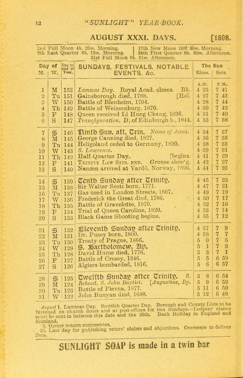 AUGUST XXXI. DAYS. [1898. 2nd Full Moon 4ft. 29m. Morning. I 17th New Moon lOftfc 86m. Morning. 9th Last Quarter 6ft. 13m. Morning. | 24th First Quarter 8ft. 32m. Afternoon. 31st Full Moon Oft. 51m. Afternoon. Day of M. | W. Djs. to end of Year, SUNDAYS. FESTIVALS. NOTABLE EVENTS. &c. The Sun Rises. Sets. 7 8 9 10 11 12 13 14 15 16 17 18 19 20 21 22 23 24 25 26 27 28 29 30 31 M Tu W Th F S 152 151 150 149 148 147 s M Tu W Th F S 146 145 144 143 142 141 140 s M Tu W Th F S 5 M Tu W Th F S s M Tu W 139 138 137 136 135 134 133 132 131 130 129 128 127 126 125 124 123 122 Lammas Bay. Royal Acad, closes. Bk. Gainsborough died, 1788. [Hoi. Battle of Blenheim, 1704. Battle of Weissenburg, 1870. Queen received Li Hung Chang, 1896. Transfiguration. D, of Edinburgh b.. 1844. A.M. 25 27 28 30 31 33 ITUntb Sun. aft. Grin. Name o/jcsus. George Canning died, 1827. Heligoland ceded to Germany, 1800. S. Lawrence. Half-Quarter Day. [begins. Trinity Law Sits. end. Grouse shoo'g. Nansen arrived at Vardo, Norway, 1S96. 34 36 38 39 41 42 44 Gentb Sun&aB after trrlnite. Sir Walter Scott born, 1771. Gas used in London Streets, 1807. Frederick the Great died, 1786. Battle of Gravelotte, 1870. Trial of Queen Caroline, 1820, Black Game Shooting begins. Sleventb Sun&aB after Grlnttg. Dr. Pusey born, 1800. Treaty of Prague, 1866. S. 3BartboIomew, Bp, David Hume died, 1776. Battle of Cressy, 1346. Algiers bombarded, 1816. Gwelftb Sun&afi after GrtnitB. s. Behead. S. John Baptist. [Augustine, Bp. Battle of Plevna, 1877. John Bunyan died, 1688. 45 47 49 50 52 53 55 4 57 4 58 5 0 5 8 5 9 5 11 5 12 P.M. 43 44 42 40 38 37 35 33 31 29 27 25 23 21 19 17 16 14 12 6 59 6 57 6 54 6 52 6 50 6 48 4i,ausi 1 Lammas Day. Scottish Quarter Day. Borough and County Lists to be f«£K on church doors and at poat-ofSoes for two Sundays.-Lodgers' chums ^uft be sentfnbetween this date and the 20th. Bank Holiday m England and Scotland. . J! l^fKSSKWs claims and objections. Overseers to deliver lists. . - SUNLIGHT SOAP is made in a twin bar