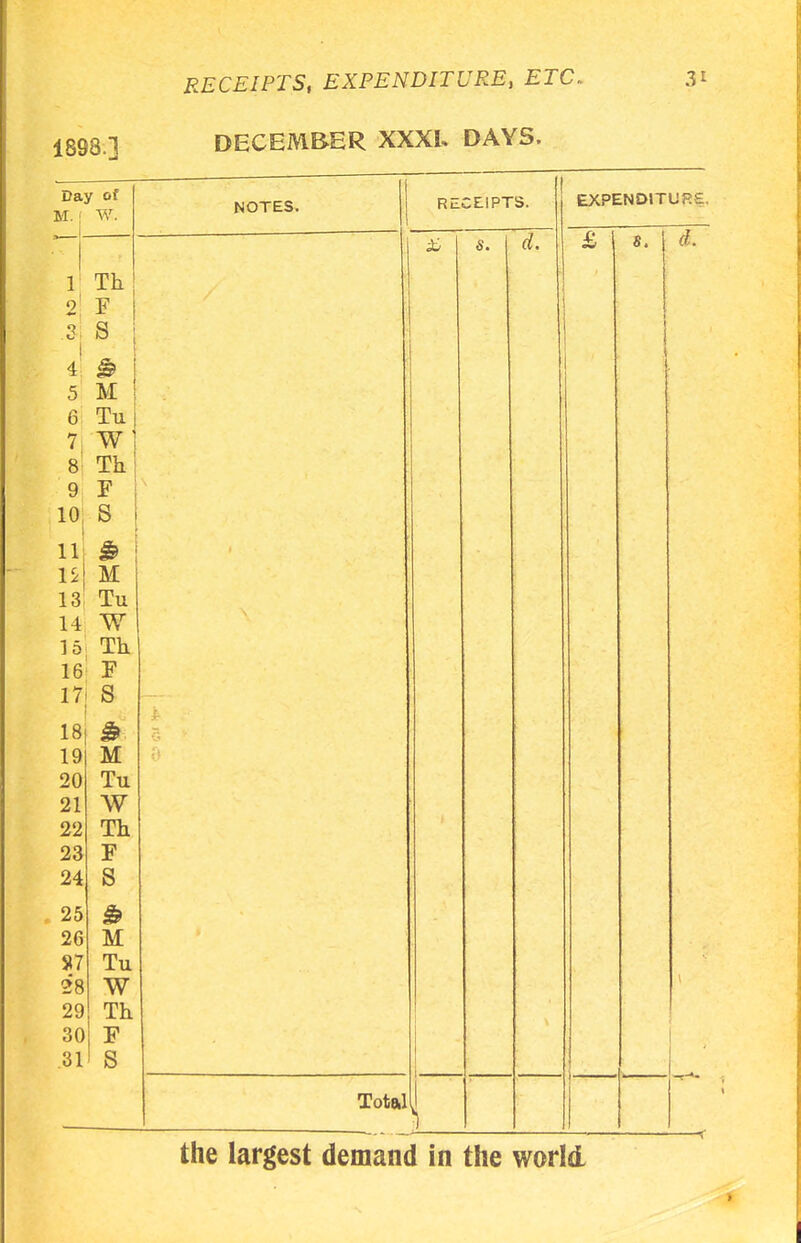 1898.] Day of M W. 18 19 20 21 22 23 24 25 26 87 28 29 30 31 1 Th 2 F .3 S 4 »> 5 M 6 Tu 7 W 8 Th 9 F 10 8 11 $ IS ' M 13 : Tu 14 W 15 Th 16 F 17. S M Tu W Th F S £ M Tu W Th F S DECEMBER XXXK DAYS, NOTES. RECEIPTS. £ 5. Total d. EXPENDITUR