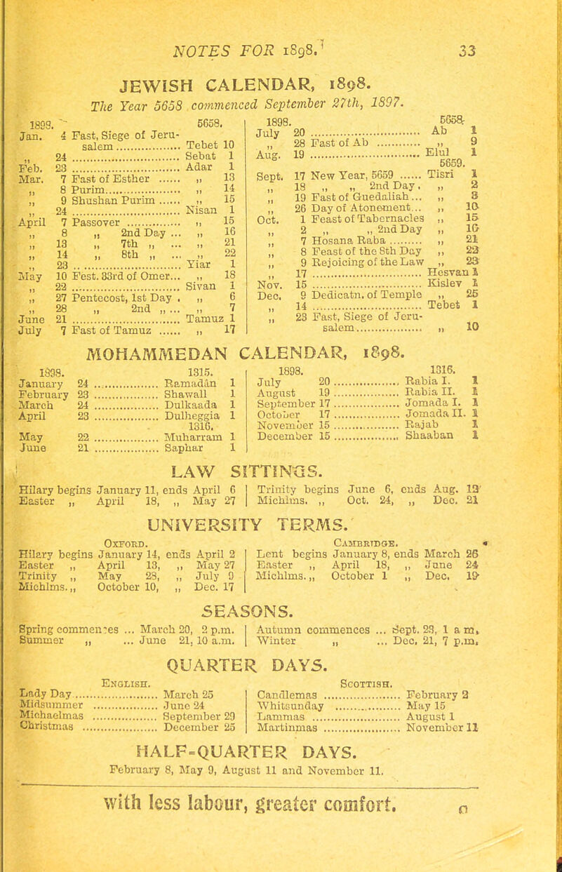 JEWISH CALENDAR, 1898. The Year 565S commenced September 27th, 1897. 189S.  5658. Jan. 4 Fast, Siege of Jeru- salem Tebet 10 24 Sebat 1 23 Adar 1 7 Fast of Esther „ 13 8 Purim „ 14 9 Shushan Purim 15 24 Nisan 1 7 Passover 15 8 „ 2nd Day 16 13 „ 7th „ 21 14 „ 8th „ 22 23 Yiar 1 10 Fest. 33rd of Omer... „ 18 22 Sivan 1 27 Pentecost, 1st Day . „ 6 28 „ 2nd „ ... „ 7 21 Tamuz 1 7 Fast of Tamuz „ 17 Feb. Mar. April May June July 1898. July 20 Aug. Sept. Oct. Nov. Dec. 28 19 Fast of Ab 17 New Year, 5659 18 „ „ 2nd Day. 19 Fast of Guedaliah... 26 Day of Atonement... 1 Feast of Tabernacles 2 „ „ 2nd Day 7 Hosana Raba 8 Feast of the 8th Day 9 Rejoicing of the Law 17 15 9 Dedicatn. of Templo 14 23 Fast, Siege of Jeru- salem 5658: Ab 1 9 Elul 1 5659. Tisri 1 2 3 10 „ 15 „ 1& „ 21 „ 23 „ 23 Hesvan 1 Kislev 1 25 Tebet 1 „ 10 MOHAMMEDAN CALENDAR, 1898. 1898. J anuary February March April May June 1315. 24 Ramadin 1 23 Shawall 1 24 Dulkaada 1 23 Dulheggia 1 1316. 22 Muharram 1 21 Saphar 1 1898. 1316. July 20 Rabia I. 1 August 19 Rabia II. 1 September 17 Jornada I. 1 Octo'uer 17 Jornada II. 1 November 15 Rajab 1 December 15 Shaaban 1 LAW SITTINGS. Hilary begins January 11, ends April 6 1 Trinity begins Easter „ April 18, „ May 27 | Michlrns, ,, June 6, Oct. 24, cuds Aug. Deo. 13' 21 UNIVERSITY TERMS. Oxford. Hilary begins January 14, ends April 2 Easter „ April 13, ,, May 27 Trinity „ May 23, „ July 9 Michlrns.,, October 10, ,, Dec. 17 Cambridge. > Lent begins January 8, ends March 26 Easter ,, April 18, ,, June 24 Michlrns.,, October 1 „ Dec. 19- SEASONS. Spring common-es Summer ,. March 20, 2 p.m. June 21. 10 a.m. Autumn commences Winter „ rfept. 23, lam, Dec. 21, 7 p.m. QUARTER DAYS. English. Lady Day March 25 Midsummer June 24 Michaelmas September 29 Christmas December 25 Scottish. Candlemas February 2 Whitsunday May 15 Lammas August 1 Martinmas November II IIALF=QUARTER DAYS. February 8, May 9, August 11 and November 11. with less labour, greater comfort.