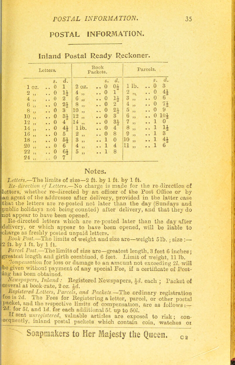 POSTAL INFORMATION. Inland Postal Ready Reckoner. Letters, Book Packets. Farcels. s. d. s. d. s. d. 1 OZ .. 0 1 2 OZ. .. 0 % 1 lb. .. 0 3 2 „ .. 0 1* 4 „ .. 0 1 2 >V .. 0 ? 4 „ .. o 2 G „ 0 li 3 „ .. 0 6 „ .. o 2* 8 „ .. 0 2 4 » .. 0 8 „ .. 0 3 10 „ 0 5 „ .. 0 9 10 „ .. 0 12 „ .. 0 3 6 „ .. 0 10£ 12 .. 0 4 14 „ .. 0 H 7 „ .. 1 0 14 „ .. o 4J lib. .. 0 4 8 „ .. 1 li 16 „ .. 0 5 2 „ .. 0 8 9 „ .. 1 3 18 „ o 3 „ .. 1 0 10 „ .. 1 20 „ .. o 6 4 „ .. 1 4 11 „ .. 1 6 22 „ .. o 64 5 „ .. 1 8 24 ,. .. 0 7 Notes. tetters—The limits of size—2 ft. by 1 ft. by 1 ft. Be- direction of Letters.—No charge is made for the re direction of letters, whether re-directed by an officer of the Post Office or by an agent of the addressee after delivery, provided in the latter case that the letters are re-posted not later than the day (Sundays and public holidays nob being counted) after delivery, and that they do not appear to have been opened. Re-directed letters which are re-posted later than the day after delivery, or which appear to have been opened, will be liable to charge as freshly posted unpaid letters. Book Post.—The limits of weight and size are—weight 51b. ; size :— 2 ft. by 1 ft. by 1 ft. Parcel Post.—The limits of size are—greatest length, 3 feet G inches; greatest length and girth combined, G feet. Limit of weight, 11 lb. ■ nompensation for loss or damage to an amount not exceeding 21. will be given without payment of any special Fee, if a certificate of Post- ing ha3 been obtained. Newspapers, Inland : Registered Newspapers, \d. each : Packet ol €everal at book-rate, 2 oz. %d. Registered Letters, Parcels, and Packets.—The ordinary registration fee is 2d. The Pees for Registering a letter, parcel, or other postal packet, and the respective limits of compensation, are as follows :— 2<Z. for 51. and Id. for each additional 51. up to 50L If sent unregistered, valuable articles are exposed to risk; con- sequently, inland postal packets which contain coin, watches or Soapmakers to Ker Majesty the Queen. ca