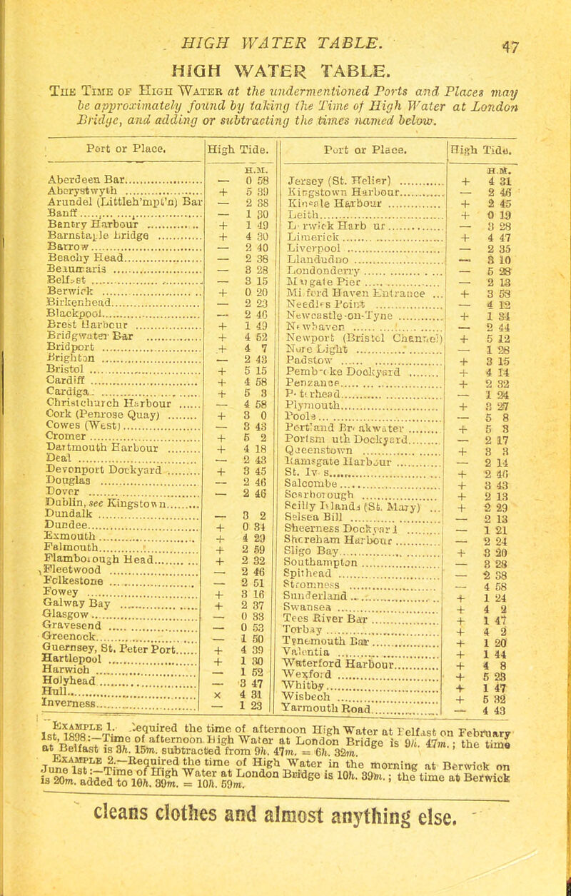 HIGH WATER TABLE. HIGH WATER TABLE. 47 The Time of High Water at the undermentioned Ports and Places may be approximately found by taking the Time of High Water at London Bridge, and adding or subtracting the times named below. Port or Place. Aberdeen Bar Aberystwyth Arundel (Littleh'nipt'n) Bar Banff , , Bent-ry Harbour Barnstable bridge Barrow..r Beacby Head Beiurraris Belfast Berwick Birkenhead Blackpool Brest Uarbcur Bridgwater Bar Bridport Brighton Bristol Cardiff Cardiga Christchurch Harbour .. Cork (Penrose Quay) Cowes (West) Cromer Dartmouth Barbour .... Deal Devonport Dockyard Douglas Dover Dublin,sec Kingstown Dundalk Dundee Exmout-h ,..[[ Falmouth  Flamboiough Bead........ , Fleetwood Folkestone Fowey Galway Bay Glasgow Gravesend „] Greenock Guernsey, St. Peter Port. ' Hartlepool Harwich .7.7..,. Holyhead . Hull .'.'.'..'.'.'!.' Inverness High Tide. H.M. A nl + k on 2 38 1 so + i An + 4 30 2 40 q oo o ze QIC O lb + A OA U zU 2 23 O AC + 1 49 + 4 52 .+ 4 7 2 43 - 5 15 + 4 58 + ft o D d 4 58 O A a 0 ■ 3 43 + D Z + 4 18 2 43 + o 45 z 4b & 4b a Z 4- A O 1 + 4 29 + O KA + 2 32 2 46 2 51 + 3 lfi + 2 37 0 33 0 53 1 50 + 4 39 + 1 30 1 52 3 47 X 4 31 1 23 Purt or Place. Jersey (St. Helier) Kingstown Harbour Kin?ale Harbour Leith Jj' rwlck Harb ur Limerick Liverpool Llandudno Londonderry Mil gale Pier Mi ferd Haven Entrance Needh s Point Newcastle-on-Tyne Nf wbaven I .. Newport (Bristol Chenr.oi) Nurc Light . Padstow Pemb-t ke Dockyard Penzanop V- tiraend Plymouth Pools Portland J!r< nk water Porism ulhDoekyerd Qaeenstown hamsgate Harbjur St. Iv. s..... Salcombe So»rho7'oirgh Pcilly Ivlandj (St. Majy)' SelseaBiU Sheerness Dockyari Shr.reham Harbour Sligo Bay Southampton Spit head Stcomness «.....! Sunderland Swansea Tees River Bar ...;„!!'„'„! Torbsy Tyntmouth Bat...... Valentia Waterford Harbour Wexford Whitby '.'''Z Wisbech Yarmouth Road. Hi»h Tidu. H.IVt. r T A Ol 0 AR .1 ~T <> AK I T <\ 1 o o l T A AI 4 4/ O Qd O ill o jo & to t. T d 1, 1 Q 1 1 Ci O 1 J i K 1 O 1 Ort Sl ~c q i t; + S 1-i + O Qi) 1 Oil i t O O 1. *r 0 o o in i. t i r Q Q Q ~\J £ 2*i . i. T O /IP. i T o 4o .1. 0 1Q 1 T J, AS 0 1Q O OJ o —u 3 23 2 38 4 58 + 1 24 + 4 2 + 1 47 + 4 2 + 1 20 + 1 44 + 4 8 + 5 23 + 1 47 + 5 32 4 43 ls^lSO?T tV™ a? rd thC t™? of afternoon H,gh Water at Pelfast on February 1st 1898.-Time of afternoon Bigh Water at London Bridge is 9/t 47»» • the time at Belfast is 3h. 15m. subtracted from 47m. = Gh. 82m T,^^^LE 2-Required the time of High Water in the morning at Berwick on cleans clothes and almost anything else.