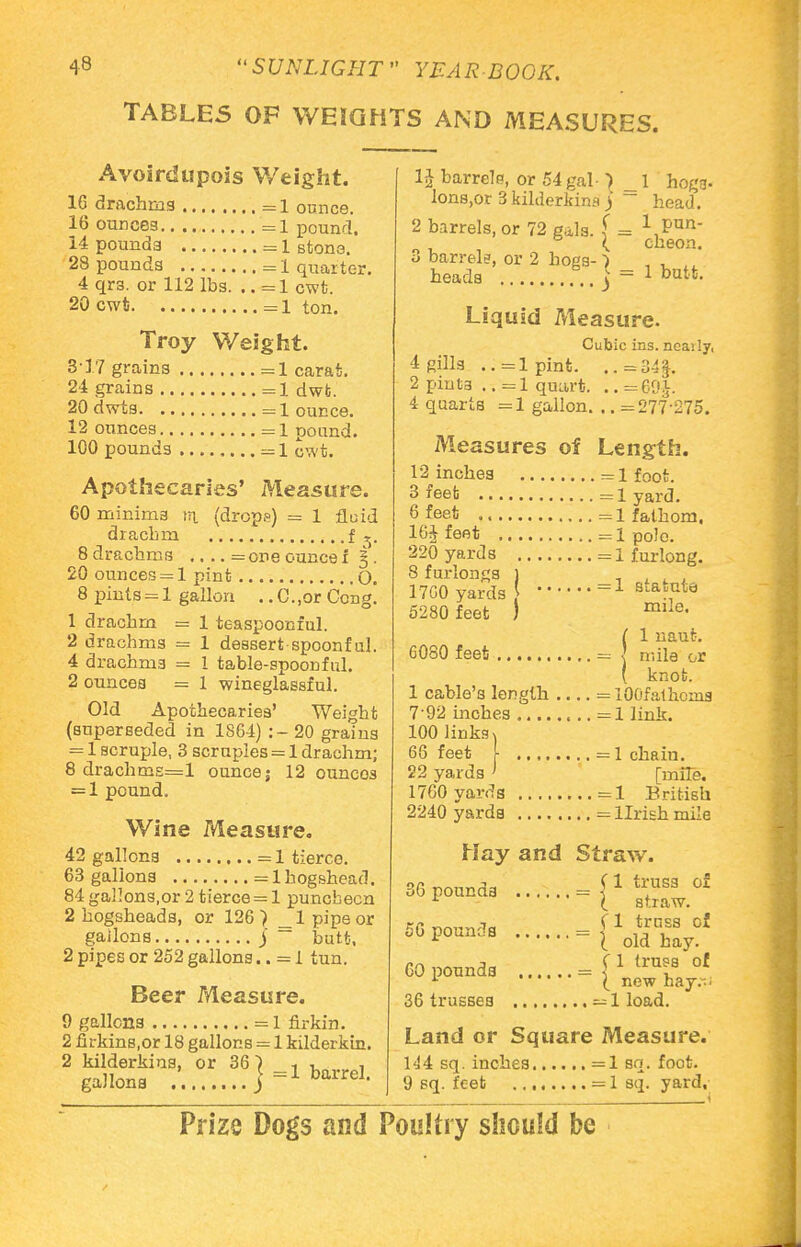 TABLES OF WEIGHTS AND MEASURES. Avoirdupois Weight. 16 drachms = l ounce. 16 ounces =l pound. 14 pounds =1 stone. 28 pounds =1 quarter. 4 qr3. or 112 lbs. .. =1 cwt. 20cwt =1 ton. Troy Weight. 3 17 grains =1 carat. 24 grains =1 dwfc. 20 dwts =1 ounce. 12 ounces =1 pound. 100 pounds =1 cwt. Apothecaries' Measure. 60 minims m (drops) = 1 fluid drachm f ^. 8 drachms .... =cne ounce f § . 20 ounces = 1 pint O. 8 pints = 1 gallon . .C.,or Cong. 1 drachm = 1 teaspoonful. 2 drachms = 1 dessert spoonful. 4 drachms = 1 table-spoonful. 2 ounces = 1 wineglassf ul. Old Apothecaries' Weight (superseded in 1864) :- 20 grains = 1 scruple, 3 scruples = 1 drachm; 8 drachms=l ounce} 12 ounces = 1 pound. Wine Measure. 42 gallons =1 tierce. 63 gallons =1 hogshead. 84 gallons.or 2 tierce = 1 puncbecn 2 hogsheads, or 126 ) 1 pipe or gallons j - butt, 2 pipes or 252 gallons.. = 1 tun. Beer Measure. 9 gallons =1 firkin. 2 firkins.or 18 gallons = 1 kilderkin. 2 kilderkins, or 36 ) , , gaJlons j=l barrel. Prize Dogs and 11 barrels, or 54 gal - } _ 1 hoga- lons.or 3 kilderkina ) ~ head. 2 barrels, or 72 gals, f = 1 P™- i, cliGon 3 barrels, or 2 hogs-) , , heads .. ] = 1 butt. Liquid Measure. Cubic ins. ncasly, 4 gills ..=lpint. ..=34$. 2 pints .. = 1 quart. .. = 69§. 4 quarts =1 gallon. .. =277-275. Measures of Length. 12 inches = lfoot. 3feet =lyard. 6 feet =1 fathom. 16J feet =l po)o. 220 yards =1 furlong. .... = 1 statute mile. 8 furlongs | 1700 yards . 5280 feet ) 6080 feet I 1 uaut. i = < mile or ( knot. 1 cable's length = lOOfalhoina 7-92 inches .. =1 link. 100 links, 68 feet [ = 1 chain. 22 yards ' [rnfTe. 1760 yards =1 British 2240 yards =llrish mile Hay and Straw. on „n„„i^ (1 truss of oo pounds = < , r ( straw. xa *sm-,„,i<, fl truss of 50 P°unJs = 1 old bay. 60 pounds = f 1 tr™> ot 1 ( new hay.-' 36 trusses =1 load. Land or Square Measure. 144 sq. inches =1 sq. foot. 9 sq. feet ........ = 1 sq. yard, Poultry should be