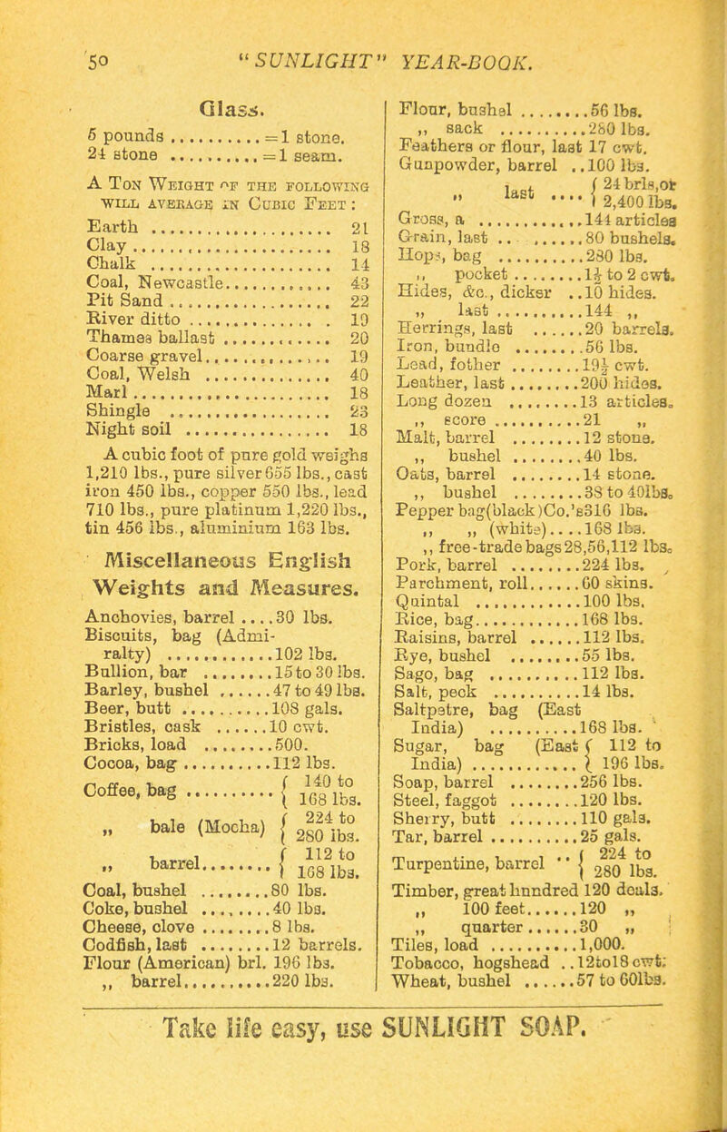 Glass. 5 pounds =1 stone. 24 stone =1 seam. A Ton Weight of the following WILL AVEEAGE IN CUBIC FEET : Earth 21 Clay 18 Chalk 14 Coal, Newcastle 43 Pit Sand 22 Eiver ditto 19 Thames ballast 20 Coarse gravel 19 Coal, Welsh 40 Marl 18 Shingle 23 Night soil 18 A cubic foot of pure gold weighs 1,210 lbs., pure silver 655 lbs., cast iron 450 lbs., copper 550 lbs., lead 710 lbs., pure platinum 1,220 lb3., tin 456 lbs., aluminium 163 lbs. Miscellaneous English Weights and Measures. Anohovies, barrel .... 30 lba. Biscuits, bag (Admi- ralty) 102 lbs. Bullion, bar 15 to 30 lbs. Barley, bushel 47 to 49 lbs. Beer, butt 108 gals. Bristles, cask 10 cwt. Bricks, load 500. Cocoa, bag 112 lbs. Coffee' b*S{ 168 iS. „ bale (Mocha) {  barrelI lGSlba. Coal, bushel 80 lbs. Coke, bushel 40 lba. Cheese, clove 8 lba. Codfish, last 12 barrels. Flour (American) brl. 196 lbs. „ barrel 220 lba. Flour, bushel 56 lbs. ,, sack 280 lbs. Feathers or flour, last 17 cwt. Gunpowder, barrel .. 100 lbs. la*t |24brls,ot last .... j 2 400 lbg< Gross, a 144 articlea Grain, last .. 80 bushels. Hops, bag 280 lbs. ,, pocket 1£ to 2 cwt. Hides, &c, dicker ..10 hides. „ last 144 ,, Herrings, last 20 barrela. Iron, bundlo 56 lbs. Lead, fother 19| cwfc. Leather, last 200 hides. Long dozen 13 articles. ,, score 21 „ Malt, barrel 12 stone. ,, bushel 40 lbs. Oats, barrel 14 stone. ,, bushel 38to40lbSo Pepper bag(black)Co.'e316 lbs. „ „ (wbits) 168 1!..3. ,, free-trade bags28,56,112 lbs= Pork, barrel 224 lbs. , Parchment, roll 60 skins. Quintal 100 lbs. Kice, bag 168 lbs. Raisins, barrel 112 lbs. Eye, bushel 55 lbs. Sago, bag 112 lbs. Salt, peck 14 lbs. Saltpetre, bag (East India) 168 lbs. Sugar, bag (East < 112 to India) (196 lbs. Soap, barrel 256 lbs. Steel, faggot 120 lbs. Sherry, butt 110 gala. Tar, barrel 25 gals. Turpentine, barrel '' j lbs Timber, great hundred 120 doal3. „ 100 feet 120 ,, „ quarter 30 ,, Tiles, load 1,000. Tobacco, hogshead ..12tol8cwt; Wheat, bushel 57 to 601ba. Take life easy, use SUNLIGHT SOAP.