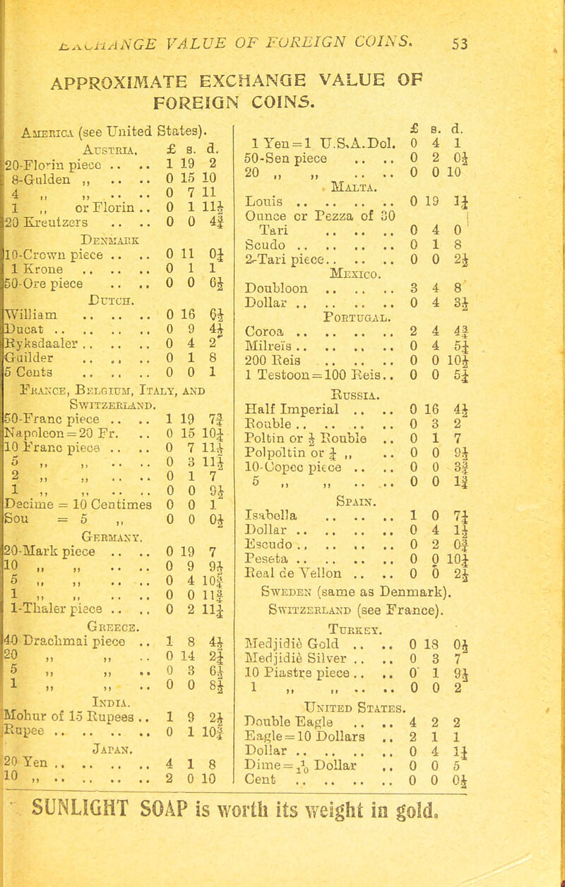 APPROXIMATE EXCHANGE FOREIGN COINS. VALUE OF America (see United States). A F^TTtTA £ s. d. 1 19 2 H-CtII 1 '1 PT1 O \JTIt L\XCLI a • • • 0 15 10 4 * ii )» .... 0 7 11 1 ,, or Florin .. 0 1 o o 4i Denmark 10-Crcwn piece 0 11 0 1 1 50-Ore piece 0 0 64 Dutch. 0 16 64 0 9 f 0 4 0 1 8 5 Cents 0 0 1 France, Belgium, Italy, and Switzerland. 50-Franc piece 1 19 7f Napoleon = 20 Fr. 0 15 10J 10 Franc pieca 0 7 1H o ,, ,, .... 0 o O 4 o  ii ii .... 0 1 7 1 |, M . • * ■ 0 0 94 Deciuie = 10 Centimes 0 0 1 Sou =5 ,, 0 0 04 Germany. 20-Mark piece 0 19 7 10 |( ,, .. .. 0 9 9tV M\ t» ii .. .. 0 4 10| 1 n ii • ■ • • 0 0 ni Hi 1-Thaler piace 0 2 Greece. 40 Dracbmai piece .. 1 8 44 20 „ „ .. 0 14 m >> 0 3 64 I i> >) • • 0 0 84 India. Mohur of 15 Rupees .. 1 9 24 0 1 102 Japan. 20 Yen 4 1 8 2 0 10 lYen = l U.&A.Dol. 50-Sen piece 20 „ Malta. Ounce or Tari Fezza of 30 Mexico. Doubloon Portugal. 200 Reis 1 Testoon = 100 Reis. Russia. Half Imperial .. Rouble 0 Poltin or 4 Rouble Polpo'ltin or i ,, 10-Copec piece .. 5 ii ii .. Spain. Isabella Dollar 0 Escudo ., Peseta 0 Real ce Vellon .. Sweden (same as Denmark) Switzerland (see France). Turkey. Medjidie Gold .. Medjidie Silver .. 10 Piastre piece 1 ii ii •• United States. Double Eagle .. Eagle = 10 Dollars .. Dollar 0 Dime = 110 Dollar Cent £ B. d. 0 4 1 0 2 04 o o 10 0 19 o 4 o' 0 1 8 0 0 24 3 4 8 0 4 34 2 4 4i 0 4 0 0 104 0 0 5i 0 16 44 0 3 2 0 1 7 0 0 94 0 0 3| 0 0 11 1 0 0 4 14 0 2 Of 0 0 ioi 0 0 24 0 18 04 0 3 7 0 1 94 0 0 2 4 2 2 2 1 1 0 4 0 0 5 0 0 04 SUNLIGHT SOAP is worth its weight in gold,