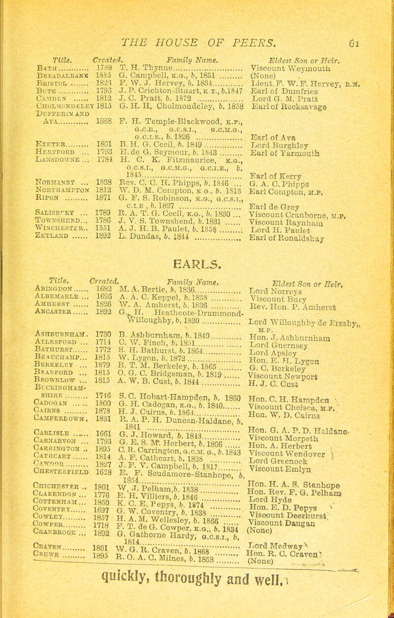 nth. Bath Breadalbank Bristol Bute Camden 1812 CHoLMONDELEY 1815 DUFFEUIN AND AvA Created. Family Name. 1789 T. H. Thynne G. Campbell, k.g., b, 1851 F. W. J. Hervey, b. 1831 J. P. Crichton-Stuart, k.t., 6.1817 J. C. Pi att, 6. 1872 H. H. Cholrnondeley, 6, 1858 18S5 182-5 1793 1088 G. F. EXETF.R 1801 Hertford ... 1793 Lamsdchvne ... 1784 normanby ... 1838 Northampton 1812 Ripon 1871 Salisbury ... ToWNSREND... ■Winchester.. Zetland 1789 178G 15.U 1892 H. Ternple-Blackwood, k.p;, G.C.B., G.C.S.I., G.C.M.G., e.c.i.E., 6.1826 B. H. G. Cecil, 6. 1819 K.de G. Seymour, 6. 1843 H. C. K. Fitzrnaurice, k.g., G.C.S.I., G.C.M.G., G.C.I.E.. 6. 1815 Rev. C. C. H. Phipps, 6. 1846 W. D. M. Corupton, k g., 6. 1S13 G. F. S. Robinson, e.g., g.c.s.i., c.i.e , b. 1827 R. A. T. G. Cecil, e.g., b. 1830 ... J. V. S. Townshend, b. 1831 A. J. H. B. Panlet, b. 1858 L. Dundas, 6. 1844 Eldest Son or PTeir. Viscount Weymouth (None) Lieut. F. W. F. Hervey, E.N. Earl of Dumfries Lord G. M. Pratt Earl of Rocksavage Earl of Ava Lord Burgkley Earl of Yarmouth Earl of Kerry G. A. C. Phipps Earl Compton, m.p, Earl de Grey Viscount Cranborne, m.p. Viscount Raynham Lord H. Paulet Earl of Ronaldshay Title. Abingdon ... Albemarle Amherst .... ANCA3TER .... Ashbtjrnhah . Aylesford ... Bathurst Beauchamp... Berkeley ... Bradford ... Brownlow ... BlCKINGHAM- SHIRE Cadooan Cairns Camperdoy.'n , Carlisle Carnarvon ... CARftlNGTON ., Cat n cart Oaw.oor Chesterfield Chichester ., Clarendon ... Cottenham... Coventry Cowley Cowpeu Crasbbook ... Craven Crewe EARLS. CZ^d\r . t, family Name. Eldest Son or Heir. 1682 M. A. Bertie, 6. 1836 Lord Norreys }Ba w A; °- KePPel> 6-1853 Viscount Bury 1826 W. A. Amherst, 6.1836 Rev. Hon P Amber** 1892 G. H. Heathcote-Drummond- Amneist Willoughby, 6.1830 Lord Willoughby de Eresby,, 30 B. Ashburnham 5.1810 HoYj. Ashburnham 1714 C. W. Finch, 6,13;1 Bord Gu°rnsev S H. Bathurst, b. 1S64 L«d Apsley ^ 181o W. Lygon, b. 1872 Hon E H Lvron Ifll? o^pS^^'V865 G.T.Ierkelef011 Js}' ?- w ^ ndfTtSi K 1819Viscount Newport 1815 A. W. B. Oust, 6. 1844 H. J. C. Oust ]Ul S.aHobart-Hampden &. I860 Hon. C. H. Hampden iff* »• H. Cadogan K.G., 6.1840 Viscount Chelsea, m.p. ' S Ho*. W.D. Cairn's Ifiol ^'RBU&-M-Herbert, 6.1806 Hon. A. Herbert , 1814 aw n^msTl°;o^-Q-'bAei3 Viscount Wendover \ M T p v n*,'1;,1!28,.Lord Greenock } ill! i Fu,V-CaniPbell, 6.1817 Viscount Emlyn i8oi w^Pciham,6:i838::.;: Hon R;v%s-QStKte 776 E. H. Villiers, b. 1846 ~ Lord Hvde 6897° G Wr-/^6, 1,874 HorndEIyD9pepyS »' ffl nl^^TlmkViscount Deer^rst. I7is p I) I iV n 7l 1868 Viscount Dangan 1OT8 p n£i Co£Per' *■<».. 6-1834 (None) 1892 G. Gathorne Hardy, g.c.s.i ,6 quickly, thoroughly and well.i