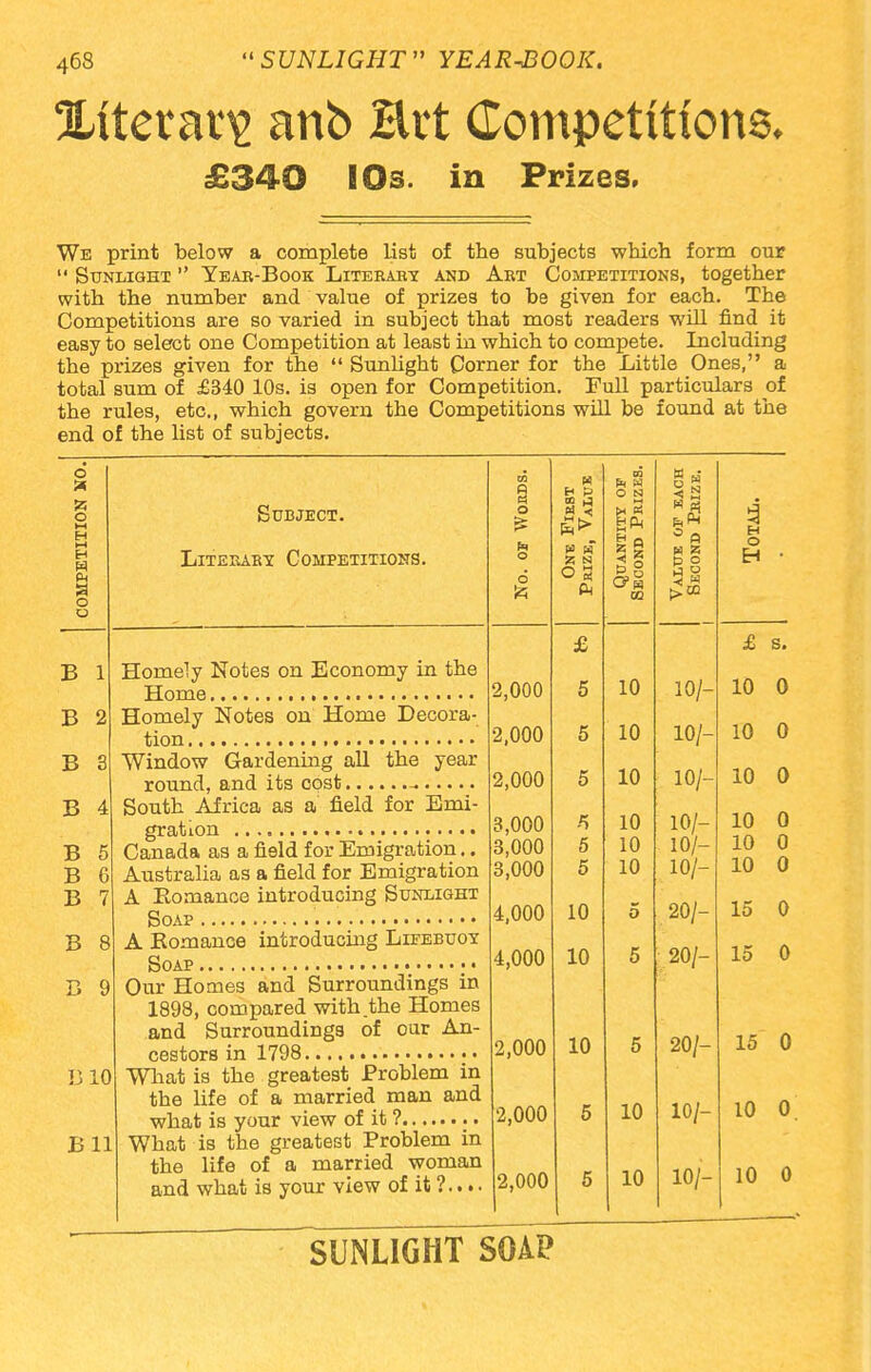 literary anb Hrt Competitions £340 IOs. in Prizes. We print below a complete list of the subjects which form our  Sunlight  Year-Book Literary and Art Competitions, together with the number and value of prizes to be given for each. The Competitions are so varied in subject that most readers will find it easy to select one Competition at least in which to compete. Including the prizes given for the  Sunlight Corner for the Little Ones, a total sum of £340 10s. is open for Competition. Full particulars of the rules, etc., which govern the Competitions will be found at the end of the list of subjects. o ■A 55 O H H O Subject. Literary Competitions. B 1 B 2 B 3 B 4 B 5 B 6 B 7 B 8 B 9 1510 Bll Homely Notes on Economy in the Home Homely Notes on Home Decora- tion , Window Gardening all the year round, and its cost - South Africa as a field for Emi- gration Canada as a fi9ld for Emigration.. Australia as a field for Emigration A Romance introducing Sunlight Soap A Bomance introducing Lifebuoy Soap Our Homes and Surroundings in 1898, compared with .the Homes and Surroundings of oar An- cestors in 1798 What is the greatest Problem in the life of a married man and what is your view of it ? What is the greatest Problem in the life of a married woman and what is your view of it ?... • to a 5 o & o 6 One First Prize, Value Quantity or Second Prizes. Value of each Second Prize. 3 H O H • £ £ s. 2,000 5 10 10/- 10 0 2,000 5 10 10/- 10 0 2,000 5 10 10/- 10 0 3,000 3,000 3,000 5 5 10 10 10 10/- 10/- 10/- 10 10 10 0 0 0 4,000 10 5 20/- 15 0 4,000 10 5 20/- 15 0 2,000 10 5 20/- 15 G 2,000 5 10 10/- 10 0 2,000 5 ,10 10/- 10 0