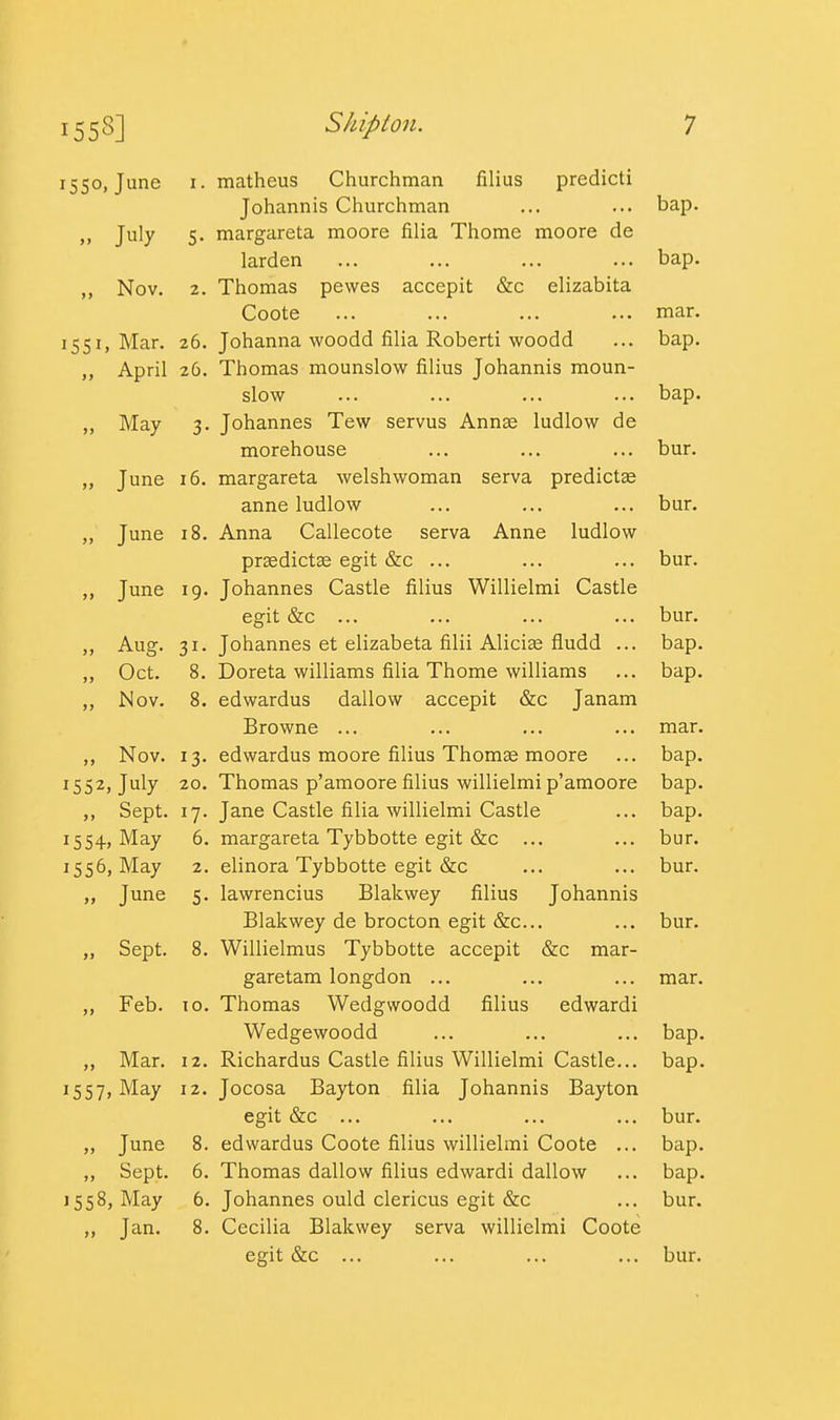 I5S0. June I. matheus Churchman filius predicti Johannis Churchman bap. Jiy S- margareta moore filia Thome moore de larden bap. „ Nov. 2. Thomas pewes accepit &c elizabita Coote mar. 1551, Mar. 26. Johanna woodd filia Robert! woodd bap. „ April 26. Thomas mounslow filius Johannis moun- slow bap. „ May 3- Johannes Tew servus Annae ludlow de morehouse bur. „ June 16. margareta Welshwoman serva predictse anne ludlow bur. „ June 18. Anna Callecote serva Anne ludlow prsedictse egit &c ... bur. „ June 19. Johannes Castle filius Willielmi Castle egit &c ... bur. Aug. 31- Johannes et elizabeta filii Aliciae fludd ... bap. „ Oct. 8. Doreta williams filia Thome williams bap. „ Mov. 8. edwardus dallovv accepit &c Janam Browne ... mar. „ Nov. 13- edwardus moore filius Thomas moore bap. 1552, July 20. Thomas p'amoore filius willielmi p'amoore bap. ,, Sept. 17- Jane Castle filia willielmi Castle bap. 1554, May 6. margareta Tybbotte egit &c ... bur. 1556, May 2. elinora Tybbotte egit &c bur. „ June 5- lawrencius Blakwey filius Johannis Blakwey de brocton egit &c... bur. „ Sept. 8. Willielmus Tybbotte accepit &c mar- garetam longdon ... mar. „ Feb. TO. Thomas Wedgwoodd filius edwardi Wedgewoodd bap. „ Mar. I 2. Richardus Castle filius Willielmi Castle... bap. 1557, May 12. Jocosa Bayton filia Johannis Bayton egit &c ... bur. „ June 8. edwardus Coote filius willielmi Coote ... bap. ,, Sept. 6. Thomas dallow filius edwardi dallow bap. 1558, May 6. Johannes ould clericus egit &c bur. „ Jan. 8. Cecilia Blakwey serva willielmi Coote egit &c ... bur.