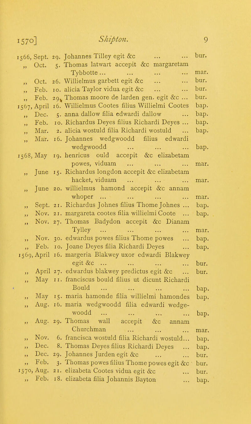 1566, Sept. 29. Johannes Tilley egit &c ... ... bur. „ Oct. 5. Thomas latwart accepit &c margaretam Tybbotte... ... ... ... mar. „ Oct. 26. Willielmus garbett egit &c ... ... bur. „ Feb. 10. alicia Taylor vidua egit &c ... ... bur. „ Feb. 29^ Thomas moore de larden gen. egit &c ... bur. 1567, April 16. Willielmus Cootes filius Willielmi Cootes bap. Dec. 5. anna dallow filia edwardi dallow ... bap. ,, Feb. 10. Richardus Deyes filius Richardi Deyes ... bap. ,, Mar. 2. alicia wostuld filia Richardi wostuld ... bap. „ Mar. 16. Johannes wedgwoodd filius edwardi wedgwoodd ... ... ... bap. 1568, May 19. henricus ould accepit &c elizabetam powes, viduam ... ... ... mar. ,, June 15. Richardus longdon accepit &c elizabetam hacket, viduam ... ... ... mar. ,, June 20. -willielmus hamond accepit &c annam whoper ... ... ... ... mar. ,, Sept. 21. Richardus Johnes filius Thome Johnes ... bap. ,, Nov. 21. margareta cootes filia willielmi Coote ... bap. „ Nov. 27. Thomas Badydon accepit &c Dianam Tylley ... ... ... ... mar. ,, Nov. 30. edwardus powes filius Thome powes ... bap. ,, Feb. 10. Joane Deyes filia Richardi Deyes ... bap. 1569, April 16. margeria Blakwey uxor edwardi Blakwey egit &c ... ... ... ... bur. ,, April 27. edwardus blakwey predictus egit &c ... bur. May II. franciscus bould filius ut dicunt Richardi Bould ... ... ... ... bap. ,, May 15. maria hamonde filia willielmi hamondes bap. Aug. 16. maria wedgwoodd filia edwardi wedge- woodd ... ... ... ... bap. Aug. 29. Thomas wall accepit &c annam Churchman ... ... ... mar. „ Nov. 6. francisca wostuld filia Richardi wostuld... bap. ,, Dec. 8. Thomas Deyes filius Richardi Deyes ... bap. ,, Dec. 29. Johannes Jurden egit &c ... ... bur. ,, Feb. 3. Thomas powes filius Thome powes egit &c bur. 1570, Aug. 21. elizabeta Cootes vidua egit &c ... bur. „ Feb. 18. elizabeta filia Johannis Bayton ... bap.