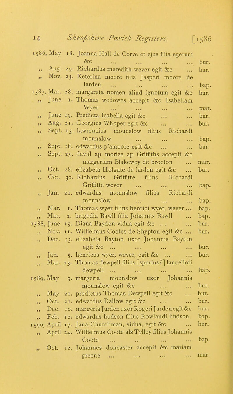 1586, May 18. Joanna Hall de Corve et ejus filia egerunt &c ... ... ... ... bur. „ Aug. 29. Richardus meredith wever egit &c ... bur. „ Nov. 23. Keterina moore filia Jasperi moore de larden ... ... ... ... bap. 1587, Mar. 28. margareta nomen aliud ignotutn egit &c bur. „ June I. Thomas wedowes accepit &c Isabellam Wyer ... ... ... ... mar. „ June 19. Predicta Isabella egit &c ... ... bur. „ Aug. 21. Georgius Whoper egit &c ... ... bur. Sept. 13. lawrencius mounslow filius Richardi mounslow ... ... ... bap. „ Sept. 18. edwardus p'amoore egit &c ... ... bur. ,, Sept. 25. david ap morize ap Griffiths accepit &c margeriam Blakewey de brocton ... mar. ,, Oct. 28. elizabeta Holgate de larden egit &c ... bur. ,, Oct. 30. Richardus Griffitte filius Richardi Griffitte wever ... ... ... bap. „ Jan. 21. edwardus mounslow filius Richardi mounslow ... ... ... bap. ,, Mar. I. Thomas wyer filius henrici wyer, wever ... bap. ,, Mar. 2. brigedia Bawll filia Johannis BawU ... bap. 1588, June 15. Diana Baydon vidua egit &c ... ... bur. ,, Nov. II. Willielmus Cootes de Shypton egit &c ... bur. ,, Dec. 13. elizabeta Bayton uxor Johannis Bayton egit &c ... ... ... ... bur. ,, Jan. 5. henricus wyer, wever, egit &c ... ... bur. ,, Mar. 23. Thomas dewpell filius [spuriuslancelloti dewpell ... ... ... ... bap. 1589, May 9. margeria mounslow uxor Johannis mounslow egit &c ... ... bur. May 21. predictus Thomas Dewpell egit &c ... bur. „ Oct. 21. edwardus Dallow egit &c ... ... bur. Dec. 10. margeriajurden uxorRogerijurden egit&c bur. ,, Feb. 10. edwardus hudson filius Rowlandi hudson bap. 1590, April 17. Jana Churchman, vidua, egit &c ... bur. „ April 24. Willielmus Coote alsTylley filius Johannis Coote ... ... ... ... bap. „ Oct. 12. Johannes doncaster accepit &c mariam greene ... ... ... ••• niar.