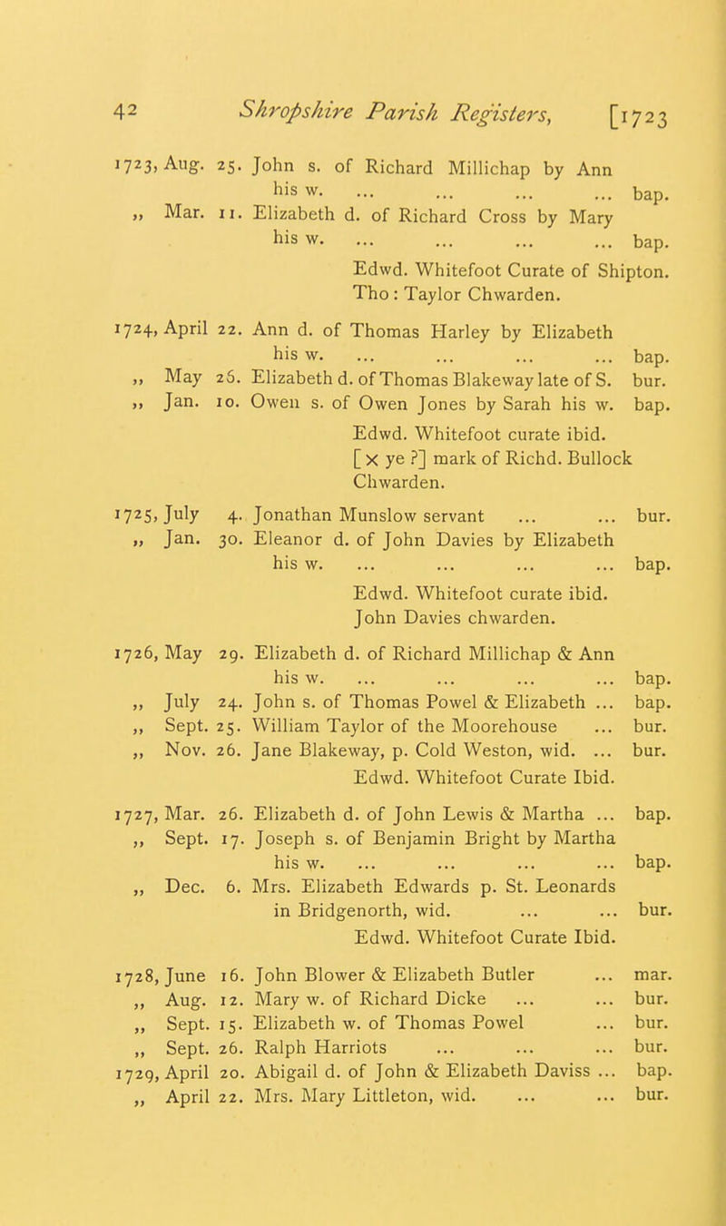 1723, Aug. 25. John s. of Richard Millichap by Ann his w. ... ... ... ... bap. „ Mar. II. Elizabeth d. of Richard Cross by Mary his w. ... ... ... ... bap. Edwd. Whitefoot Curate of Shipton. Tho: Taylor Chwarden. 1724, April 22. Ann d. of Thomas Harley by Elizabeth his w. ... ... ... ... bap. „ May 25. Elizabeth d. of Thomas Blakeway late of S. bur. „ Jan. 10. Owen s. of Owen Jones by Sarah his w. bap. Edwd. Whitefoot curate ibid. [ X ye mark of Richd. Bullock Chwarden. ^72S»Jly 4- Jonathan Munslow servant ... ... bur. „ Jan. 30. Eleanor d. of John Davies by Elizabeth his w. ... ... ... ... bap. Edwd. Whitefoot curate ibid. John Davies chwarden. 1726, May 29. Elizabeth d. of Richard Millichap & Ann his w. ... ... ... ... bap. „ July 24. John s. of Thomas Powel & Elizabeth ... bap. Sept. 25. William Taylor of the Moorehouse ... bur. „ Nov. 26. Jane Blakeway, p. Cold Weston, wid. ... bur. Edwd. Whitefoot Curate Ibid. 1727, Mar. 26. Elizabeth d. of John Lewis & Martha ... bap. Sept. 17. Joseph s. of Benjamin Bright by Martha his w. ... ... ... ... bap. „ Dec. 6. Mrs. Elizabeth Edwards p. St. Leonards in Bridgenorth, wid. ... ... bur. Edwd. Whitefoot Curate Ibid. 1728, June 16. John Blower & Elizabeth Butler ... mar. Aug. 12. Mary w. of Richard Dicke ... ... bur. „ Sept. 15. Elizabeth w. of Thomas Powel ... bur. ,, Sept. 26. Ralph Harriots ... ... ... bur. 1729, April 20. Abigail d. of John & Elizabeth Daviss ... bap. „ April 22. Mrs. Mary Littleton, wid. ... ... bur.