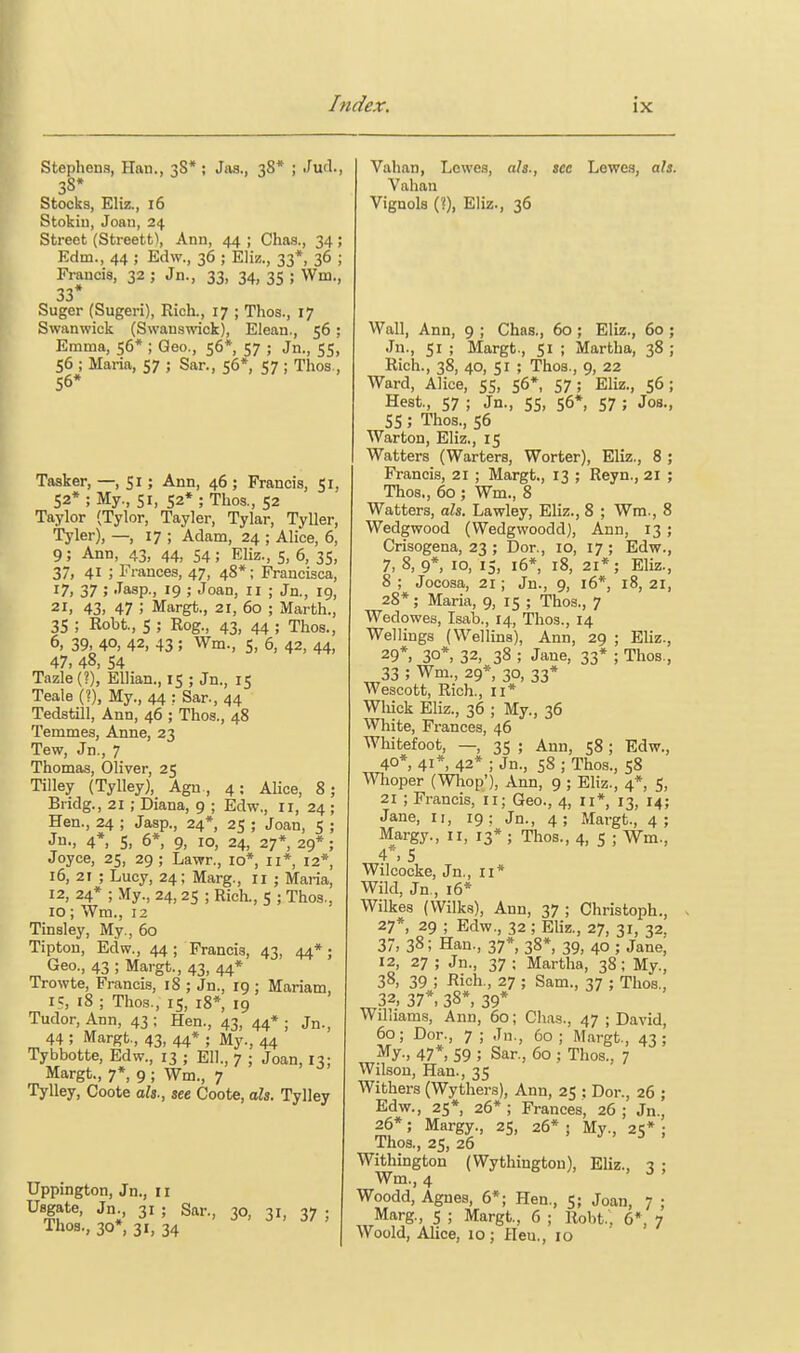 Stephens, Han., 3S* ; Jas., 38* ; Jud., 38* Stocks, Eliz., 16 Stokiu, Joan, 24 Street (Streett), Ann, 44 ; Chas., 34 ; Edm., 44 ; Edw., 36 ; Eliz., 33*, 36 ; Francis, 32 ; Jn., 33, 34, 35 ; Wm., 33* Suger (Sugeri), Rich., 17 ; Thos., 17 Swanwick (Swansmck), Elean., 56; Emma, 56* ; Geo., 56*, 57 ; Jn., 55, 56 ; Maria, 57 ; Sar., 56*, 57 ; Thos., 56* Tasker, —, Si; Ann, 46 ; Francis, 51, 52* ; My., SI, 52* ; Thos., 52 Taylor (Tylor, Taylor, Tylar, Tyller, Tyler), —, 17 ; Adam, 24 ; Alice, 6, 9; Ann, 43, 44, 54; Eliz., 5, 6, 35, 37, 41 ; Frances, 47, 48*; Francisca, 17. 37 ; -Tasp., 19 ; Joan, 11 ; Jn., 19, 21, 43, 47 ; Margt., 21, 60 ; Marth., 35 ; Robt., S ; Rog., 43, 44 ; Thos., 6, 39, 40, 42, 43; Wm., S, 6, 42, 44, 47. 48, S4 Tazle(?), EUian., 15 ; Jn., 15 Teale (?), My., 44 : Sar., 44 Tedstill, Ann, 46 ; Thos., 48 Temmes, Anne, 23 Tew, Jn., 7 Thomas, Oliver, 25 Tilley (Tylley), Agu, 4: Alice, 8; Bndg., 21 ; Diana, 9 ; Edw,, 11, 24 ; Hen., 24 ; Jasp., 24*, 25 ; Joan, 5 ; Jn., 4*, S, 6*, 9, 10, 24, 27*, 29* ; Joyce, 25, 29; Lawr., 10*, 11*, 12* 16, 21 ; Lucy, 24; Marg., 11 ; Maria, 12, 24* ; My., 24, 25 ; Rich., 5 ; Thos., 10; Wm., 12 Tinsley, My., 60 Tipton, Edw., 44 ; Francis, 43, 44*; Geo., 43 ; Margt., 43, 44* Trowte, Francis, 18 ; Jn., 19 ; Mariam, ic, 18; Thos., IS, 18*, 19 Tudor, Ann, 43 ; Hen., 43, 44* ; Jn., 44 ; Margt., 43, 44* ; My., 44 Tybbotte, Edw., 13 ; Ell., 7 ; Joan, 13; Margt., 7*, 9 ; Wm., 7 Tylley, Coote o?«., see Coote, als. Tylley Uppington, Jn., 11 Ungate, Jn., 31 ; Sar., 30, 31, 37 ; ThoB., 30*, 31, 34 Vahan, Lowes, a\s., see Lewes, als. Vahan Vignols (?), Eliz., 36 Wall, Ann, 9 ; Chas., 60; Eliz., 60 ; Jn., SI ; Margt., 51 ; Martha, 38 ; Rich., 38, 40, SI ; Thos., 9, 22 Ward, Alice, 55, s6*, 57; Eliz., 56; Hest., 57 ; Jn., 55, 56*, 57 ; Jos., 55; Thos., 56 Warton, Eliz., 15 Watters (Warters, Worter), Eliz., 8 ; Francis, 21 ; Margt., 13 ; Reyn., 21 ; Thos., 60 ; Wm., 8 Watters, als. Lawley, Eliz., 8 ; Wm., 8 Wedgwood (Wedgwoodd), Ann, 13 ; Crisogena, 23 ; Dor., 10, 17; Edw., 7, 8, 9*, 10, 15, 16*, 18, 21*; Eliz., 8 ; Jocosa, 21; Jn., 9, 16*, 18, 21, 28*; Maria, 9, 15 ; Thos., 7 Wedowes, Isab., 14, Thos., 14 Wellings (Wellins), Ann, 29 ; Eliz., 29*, 30*, 32, 38 ; Jane, 33* ; Thos., 33 ; Wm., 29* 30, 33* Wescott, Rich., 11* Wliick Eliz., 36 ; My., 36 White, Frances, 46 Whitefoot, —, 35 ; Ann, 58 ; Edw., 40*, 41*, 42* ; Jn., 58 ; Thos., 58 Whoper (Whop'), Ann, 9 ; Eliz., 4*, 5, 21 ; Francis, 11; Geo., 4, 11* 13, 14; Jane, ii, 19; Jn., 4; Margt., 4; Margy., 11, 13* ; Thos., 4, 5 ; Wm., 4*, 5 Wilcocke, Jn., 11* Wild, Jn., i6* Wilkes (Wilks), Ann, 37 ; Christoph., 27*, 29 ; Edw., 32; Eliz., 27, 31, 32, 37, 38; Han., 37*, 38*, 39, 40 ; Jane, 12, 27; Jn., 37; Martha, 38; My., 38, 39 ; Rich., 27 ; Sam., 37 ; Thos., 32, 37*. 38*, 39* Williams, Ann, 60; Chas., 47 ; David, 60; Dor., 7 ; Jn., 60 ; M.argt., 43; ^y.. 47*, 59 ; Sar., 60 ; Thos., 7 Wilson, Han., 35 Withers (Wythers), Ann, 25 ; Dor., 26 ; Edw., 25* 26*; Frances, 26; Jn., 26*; Margy., 25, 26* ; My., 25* ; Thos., 25, 26 Withington (Wythingtou), Eliz., 3 ; Wm., 4 Woodd, Agnes, 6*; Hen., 5; Joan, 7 ; Marg., 5 ; Margt., 6 ; Robt.. 6*, 7 Woold, Alice, 10; Heu., 10