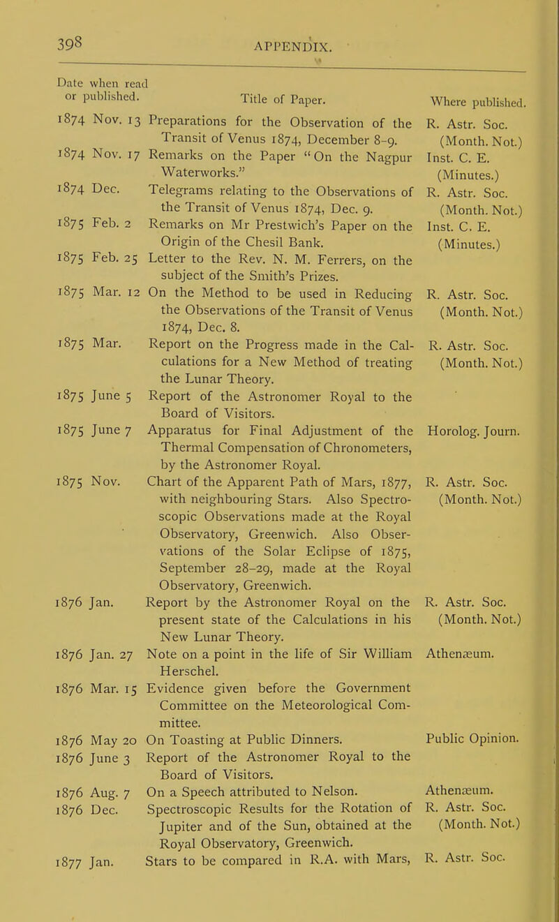 Date when read or published. Title of Paper. 1874 Nov. 13 Preparations for the Observation of the Transit of Venus 1874, December 8-9. 1874 Nov. 17 Remarks on the Paper On the Nagpur Waterworks. 1874 Dec. Telegrams relating to the Observations of the Transit of Venus 1874, Dec. 9. 1875 Feb. 2 Remarks on Mr Prestwich's Paper on the Origin of the Chesil Bank. 1875 Feb. 25 Letter to the Rev. N. M. Ferrers, on the subject of the Smith's Prizes. 1875 Mar. 12 On the Method to be used in Reducing the Observations of the Transit of Venus 1874, Dec. 8. 1875 Mar. Report on the Progress made in the Cal- culations for a New Method of treating the Lunar Theory. 1875 June 5 Report of the Astronomer Royal to the Board of Visitors. 1875 June 7 Apparatus for Final Adjustment of the Thermal Compensation of Chronometers, by the Astronomer Royal. 1875 Nov. Chart of the Apparent Path of Mars, 1877, with neighbouring Stars. Also Spectro- scopic Observations made at the Royal Observatory, Greenwich. Also Obser- vations of the Solar Eclipse of 1875, September 28-29, made at the Royal Observatory, Greenwich. 1876 Jan. Report by the Astronomer Royal on the present state of the Calculations in his New Lunar Theory. 1876 Jan. 27 Note on a point in the life of Sir WilHam Herschel. 1876 Mar. 15 Evidence given befoi-e the Government Committee on the Meteorological Com- mittee. 1876 May 20 On Toasting at Pubhc Dinners. 1876 June 3 Report of the Astronomer Royal to the Board of Visitors. 1876 Aug. 7 On a Speech attributed to Nelson. 1876 Dec. Spectroscopic Results for the Rotation of Jupiter and of the Sun, obtained at the Royal Observatory, Greenwich. 1877 Jan. Stars to be compared in R.A. with Mars, Where published. R. Astr. Soc. (Month. Not.) Inst. C. E. (Minutes.) R. Astr. Soc. (Month. Not.) Inst. C. E. (Minutes.) R. Astr. Soc. (Month. Not.) R. Astr. Soc. (Month. Not.) Horolog. Journ. R. Astr. Soc. (Month. Not.) R. Astr. Soc. (Month. Not.) Athenasum. Public Opinion. Athenteum. R. Astr. Soc. (Month. Not.) R. Astr. Soc.