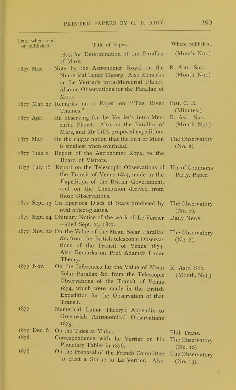 1S77 Mar. 1877 Apr. 1877 May 1877 June 2 1877 July 16 Date when read or published. Title of Paper. 1877, for Determination of the Parallax of Mars. Note by the Astronomer Royal on the Numerical Lunar Theory. Also Remarks on Le Verrier's intra-Mercurial Planet. Also on Observations for the Parallax of Mars. 1877 Mar. 27 Remarks on a Paper on The River Thames. On observing for Le Verrier's intra-Mer- curial Planet. Also on the Parallax of Mars, and Mr Gill's proposed expedition. On the vulgar notion that the Sun or Moon is smallest when overhead. Report of the Astronomer Royal to the Board of Visitors. Report on the Telescopic Observations of the Transit of Venus 1874, made in the Expedition of the British Government, and on the Conclusion derived from those Obsei-vations. 1877 Sept. 13 On Spurious Discs of Stars produced by oval object-glasses. 1877 Sept. 24 Obituary Notice of the work of Le Verrier —died Sept. 23, 1877. 1877 Nov. 20 On the Value of the Mean Solar Parallax &c. from the British telescopic Observa- tions of the Transit of Venus 1874. Also Remarks on Prof. Adams's Lunar Theory. On the Inferences for the Value of Mean Solar Parallax &c. from the Telescopic Observations of the Transit of Venus 1874, which were made in the British Expedition for the Observation of that Transit. Numerical Lunar Theory: Appendix to Greenwich Astronomical Observations 1875. On the Tides at Malta. Correspondence with Le Verrier on his Planetary Tables in 1876. On the Proposal of the French Committee to erect a Statue to Le Verrier. Also 1877 Nov. 1877 1877 t)ec. 6 1878 Where published. (Month. Not.) R. Astr. Soc. (Month. Not.) Inst. C. E. (Minutes.) R. Astr. Soc. (Month. Not.) The Observatory (No. 2). Ho. of Commons Parly. Paper. The Observatory (No. 7). Daily News. The Observatory (No. 8). R. Astr. Soc. (Month. Not.) 1878 Phil. Trans. The Observatory (No. 10). The Observatory (No. 13).