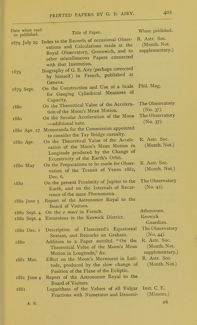 Date when read or published. 1879 July 29 1879 1879 Sept. 1880 1880 1880 Apr. 27 1880 Apr. 1880 May 1880 1880 June 5 1880 Sept. 4 1880 Sept. 4 Title of Paper. Index to the Records of occasional Obser- vations and Calculations made at the Royal Observatory, Greenwich, and to other miscellaneous Papers connected with that Institution. Biography of G. B. Airy (perhaps corrected by himself) in French, published at Geneva. On the Construction and Use of a Scale for Gauging Cylindrical Measures of Capacity. On the Theoretical Value of the Accelera- tion of the Moon's Mean Motion. On the Secular Acceleration of the Moon —additional note. Memoranda for the Commission appointed to consider the Tay Bridge casualty. On the Theoretical Value of the Accele- ration of the Moon's Mean Motion in Longitude produced by the Change of Eccentricity of the Earth's Orbit. On the Preparations to be made for Obser- vation of the Transit of Venus 1882, Dec. 6. On the present Proximity of Jupiter to the Earth, and on the Intervals of Recur- rence of the same Phenomena. Report of the Astronomer Royal to the Board of Visitors. On the e inuet in French. Excursions in the Keswick District. Where published. R. Astr. Soc. (Month. Not. supplementary.) 1880 1880 Dec. I Description of Flamsteed's Equatoreal Sextant, and Remarks on Graham. Addition to a Paper entitled On the Theoretical Value of the Moon's Mean Motion in Longitude, &c. 1881 Mar. Effect on the Moon's Movement in Lati- tude, produced by the slow change of Position of the Plane of the Ecliptic. i88i June 4 Report of the Astronomer Royal to the Board of Visitors. Logarithms of the Values of all Vulgar Fractions with Numerator and Denomi- A. B. Phil. Mag. The Observatory (No. 37)- The Obsei-vatory (No. 37). R. Astr. Soc. (Month. Not.) R. Astr. Soc. (Month. Not.) The Observatory (No. 42). Athenaeum. Keswick Guardian. The Observatory (No. 44). R. Astr. Soc. (Month. Not. supplementary.) R. Astr. Soc. (Month. Not.) 1881 Inst. C. E. (Minutes.) 26