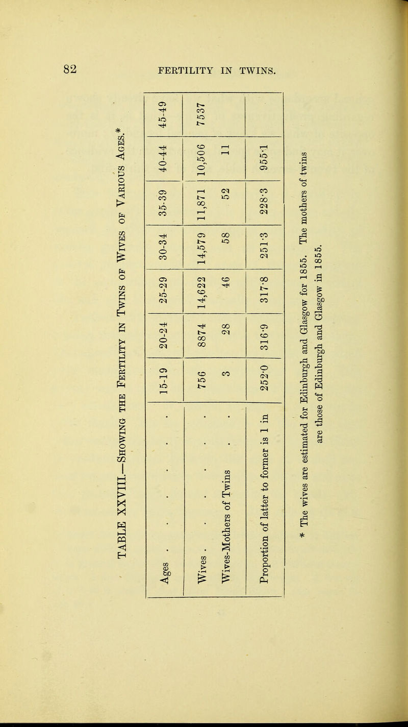 1 7537 40-44 10,506 r—I lO lO 35-39 11,871 52 CO 00 (M (M 30-34 Oi 00 CO 1—1 iO 25-29 14,622 46 317-8 20-24 ^ 00 CM 00 00 CO T—l CO 15-19 O CO 1:- o CM I to O • rH o