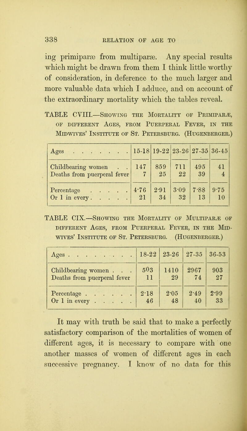 ing primiparsB from multiparse. Any special results which might be drawn from them I think little wortliy of consideration, in deference to the much larger and more valuable data which I adduce, and on account of the extraordinary mortality which the tables reveal. TABLE CVIII.—Showing the Mortality of Primipar^, or DIFFERENT AgES, FROM PUERPERAL FeVER, IN THE MiDwiVEs' Institute of St. Petersburg. (Hugenberger.) 15-18 19-22 23-26 27-35 36-45 Cliildbearing women 147 859 711 495 41 Deaths from puerperal fever 7 25 22 39 4 4-76 2-91 3-09 7-88 9-75 21 34 32 13 10 TABLE CIX.—Showing the Mortality or Multiparas of DIFFERENT AgES, FROM PUERPERAL FeVER, IN THE MlD- wiVEs' Institute of St. Petersburg. (Hugenberger.) 18-22 23-26 27-35 36-53 Childbearing women . Deaths from puerperal fever 503 11 1410 29 2967 74 903 27 Or 1 in every 2-18 46 2-05 48 2-49 40 2-99 33 It may with truth be said that to make a perfectly satisfactory comparison of the mortalities of women of different ages, it is necessary to compare with one another masses of women of different ages in each successive pregnancy. I know of no data for this