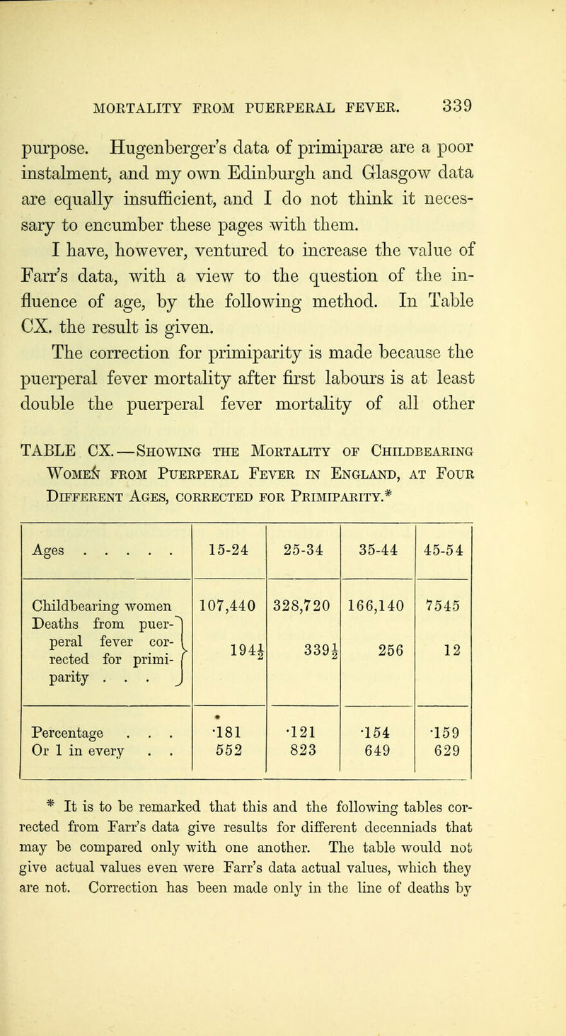 purpose. Hugenberger s data of primiparse are a poor instalment, and my own Edinburgh and Glasgow data are equally insufficient, and I do not tliink it neces- sary to encumber these pages with them. I have, however, ventured to increase the value of Farr s data, with a view to the question of the in- fluence of age, by the following method. In Table ex. the result is given. The correction for primiparity is made because the puerperal fever mortality after first labours is at least double the puerperal fever mortality of all other TABLE ex.—Showing the Mortality of Childbearing WoME^ FROM Puerperal Fever in England, at Four Different Ages, corrected for Primiparity * Ages 15-24 25-34 35-44 45-54 Childbearing women Deaths from puer-| peral fever cor- 1 rected for primi- [ parity ... J 107,440 1941 328,720 3391 166,140 256 7545 12 Percentage Or 1 in every • •181 552 •121 823 •154 649 •159 629 * It is to be remarked that this and the following tables cor- rected from Farr's data give results for different decenniads that may be compared only with one another. The table would not give actual values even were Farr's data actual values, which they are not. Correction has been made only in the line of deaths by