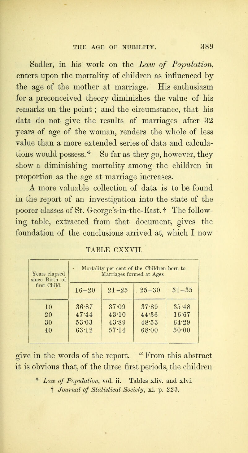 Sadler, in his work on the Law of Population, enters upon the mortality of children as influenced by the age of the mother at marriage. His enthusiasm for a preconceived theory diminishes the value of his remarks on the point; and the circumstance, that his data do not give the results of marriages after 32 years of age of the woman, renders the whole of less value than a more extended series of data and calcula- tions would possess.' So far as they go, however, they show a diminishing mortality among the children in proportion as the age at marriage increases. A more valuable collection of data is to be found in the report of an investigation into the state of the poorer classes of St. George's-in-the-East. t The follow- ing table, extracted from that document, gives the foundation of the conclusions arrived at, which I now TABLE CXXYIL Years elapsed since Birth of Mortality per cent of the Children born to Marriages formed at Ages first Child. 16-20 21-25 25-30 31-35 10 36-87 37-09 37-89 35-48 20 47-44 43-10 44-36 16-67 30 53-03 43-89 48-53 64-29 40 63-12 57-14 68-00 50-00 give in the words of the report. From this abstract it is obvious that, of the three first periods, the children * Laio of Population, vol. ii. Tables xliv. and xlvi. I Journal of Statistical Society, xi. p. 223.