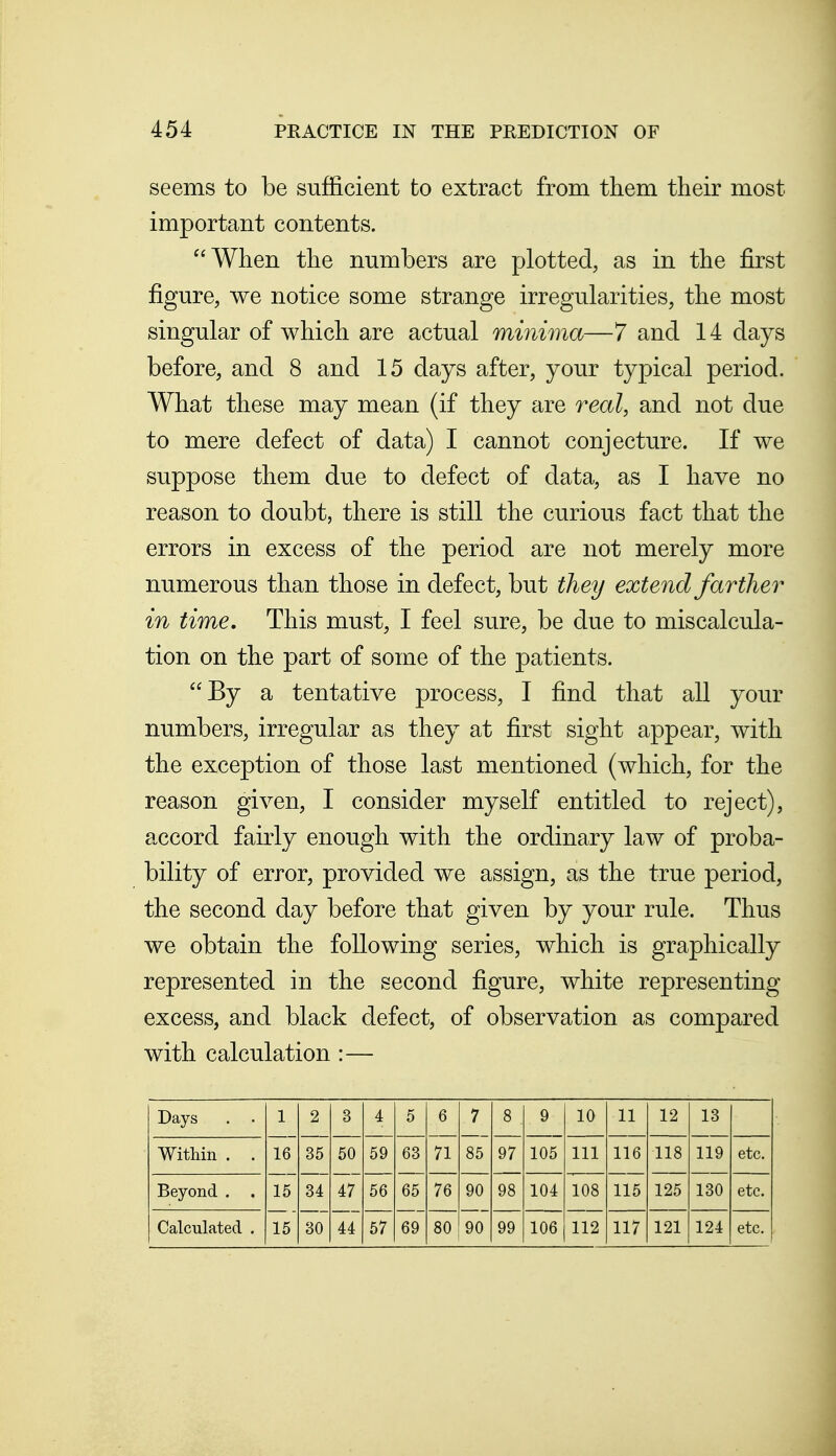 seems to be sufficient to extract from them their most important contents. When the numbers are plotted, as in the first figure, we notice some strange irregularities, the most singular of which are actual minima—7 and 14 days before, and 8 and 15 days after, your typical period. What these may mean (if they are real, and not due to mere defect of data) I cannot conjecture. If we suppose them due to defect of data, as I have no reason to doubt, there is still the curious fact that the errors in excess of the period are not merely more numerous than those in defect, but they extend farther in time. This must, I feel sure, be due to miscalcula- tion on the part of some of the patients. By a tentative process, I find that all your numbers, irregular as they at first sight appear, with the exception of those last mentioned (which, for the reason given, I consider myself entitled to reject), accord fairly enough with the ordinary law of proba- bility of error, provided we assign, as the true period, the second day before that given by your rule. Thus we obtain the following series, which is graphically represented in the second figure, white representing excess, and black defect, of observation as compared with calculation :— Days 1 2 3 4 5 6 7 8 9 10 11 12 13 Within . . 16 35 50 59 63 71 85 97 105 111 116 118 119 etc. Beyond . 15 34 47 56 65 76 90 98 104 108 115 125 130 etc. Calculated . 15 80 44 57 69 80 90 99 106 112 117 121 124 etc.