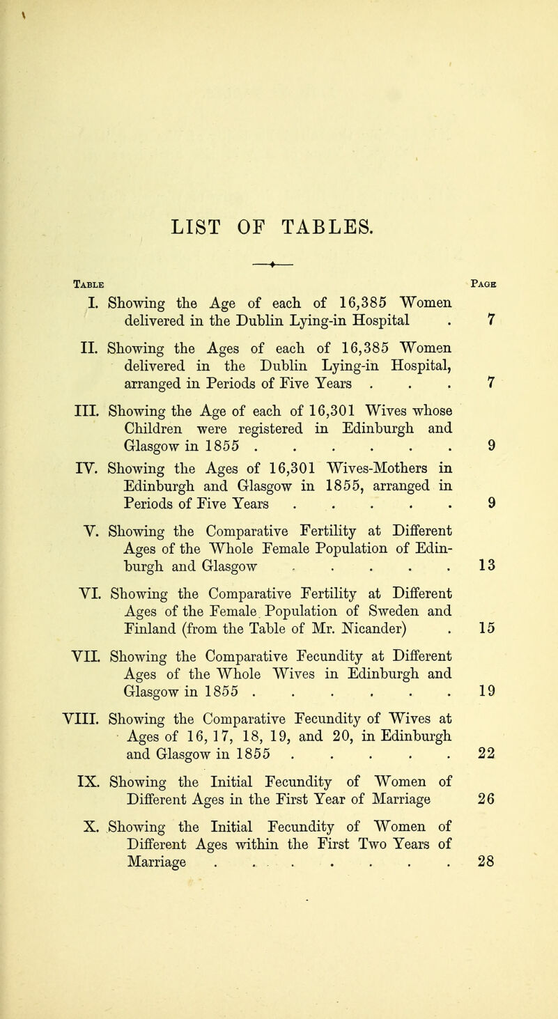 Table Page I. Showing the Age of each of 16,385 Women delivered in the Duhlin Lying-in Hospital . 7 II. Showing the Ages of each of 16,385 Women delivered in the Dublin Lying-in Hospital, arranged in Periods of Five Years ... 7 III. Showing the Age of each of 16,301 Wives whose Children were registered in Edinburgh and Glasgow in 1855 ...... 9 IV. Showing the Ages of 16,301 Wives-Mothers in Edinburgh and Glasgow in 1855, arranged in Periods of Eive Years ..... 9 V. Showing the Comparative Fertility at Different Ages of the Whole Female Population of Edin- burgh and Glasgow . . . . .13 VI. Showing the Comparative Fertility at Different Ages of the Female. Population of Sweden and Finland (from the Table of Mr. Nicander) . 15 VII. Showing the Comparative Fecundity at Different Ages of the Whole Wives in Edinburgh and Glasgow in 1855 19 VIII. Showing the Comparative Fecundity of Wives at Ages of 16, 17, 18, 19, and 20, in Edinburgh and Glasgow in 1855 ..... 22 IX. Showing the Initial Fecundity of Women of Different Ages in the First Year of Marriage 26 X. Showing the Initial Fecundity of Women of Different Ages within the First Two Years of Marriage . ... . . . .28