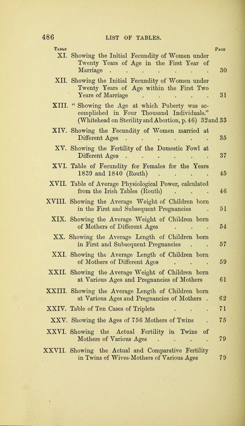 Table Page XI. Showing the Initial Fecundity of Women under Twenty Years of Age in the First Year of Marriage . ... ... 30 XII. Showing the Initial Fecundity of Women under Twenty Years of Age within the First Two Years of Marriage . . . . .31 XIII. Showing the Age at which Puberty was ac- complished in Four Thousand Individuals. (Whitehead on Sterility and Abortion, p. 4 6) 32 and 3 3 XIY. Showing the Fecundity of Women married at Different Ages . . . . . .35 XV. Showing the Fertility of the Domestic Fowl at Different Ages . . . . . .37 XYI. Table of Fecundity for Females for the Years 1839 and 1840 (Eouth) .... 45 XYII. Table of Average Physiological Power, calculated from the Irish Tables (Routh) . . .46 XVIII. Showing the Average Weight of Children born in the First and Subsequent Pregnancies . 51 XIX. Showing the Average Weight of Children born of Mothers of Different Ages . . .54 XX. Showing the Average Length of Children born in First and Subsequent Pregnancies . . 57 XXI. Showing the Average Length of Children born of Mothers of Different Ages . . .59 XXII. Showing the Average Weight of Children born at Various Ages and Pregnancies of Mothers 61 XXIII. Showing the Average Length of Children born at Various Ages and Pregnancies of Mothers . 62 XXIV. Table of Ten Cases of Triplets . . . 71 XXV. Showing the Ages of 756 Mothers of Twins . 75 XXVI. Showing the Actual Fertility in Twins of Mothers of Various Ages . . . .79 XXVIL Showing the Actual and Comparative Fertility in Twins of Wives-Mothers of Various Ages 7 9