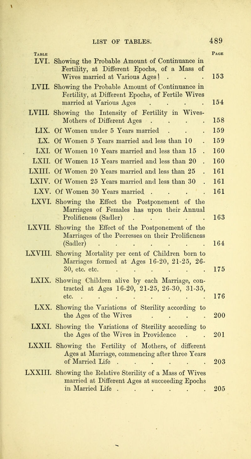 Table Page LVI. Showing the Probable Amount of Continuance in Fertility, at Different Epochs, of a Mass of Wives married at Various Ages ] . . .153 LYIL Showing the Probable Amount of Continuance in Fertility, at Different Epochs, of Fertile Wives married at Various Ages . . . .154 LYIII. Showing the Intensity of Fertility in Wives- Mothers of Different Ages . . . .158 LIX. Of Women under 5 Years married . . .159 LX. Of Women 5 Years married and less than 10 . 159 LXI. Of Women 10 Years married and less than 15 . 160 LXIL Of Women 15 Years married and less than 20 . 160 LXIII. Of Women 20 Years married and less than 25 . 161 LXIY. Of Women 25 Years married and less than 30 . 161 LXY. Of Women 30 Years married . . . .161 LXYI. Showing the Effect the Postponement of the Marriages of Females has upon their Annual Prolificness (Sadler) . . . . .163 LXYII. Showing the Effect of the Postponement of the Marriages of the Peeresses on their Prolificness (Sadler) 164 LXYIII. Showing Mortality per cent of Children born to Marriages formed at Ages 16-20, 21-25, 26- 30, etc. etc 175 LXIX. Showing Children alive by each Marriage, con- tracted at Ages 16-20, 21-25, 26-30, 31-35, etc 176 LXX. Showing the Variations of Sterility according to the Ages of the Wives . . . .200 LXXI. Showing the Variations of Sterility according to the Ages of the Wives in Providence . . 201 LXXII. Showing the Fertility of Mothers, of different Ages at Marriage, commencing after three Years of Married Life 203 LXXIII. Showing the Eelative Sterility of a Mass of Wives married at Different Ages at succeeding Epochs in Married Life 205