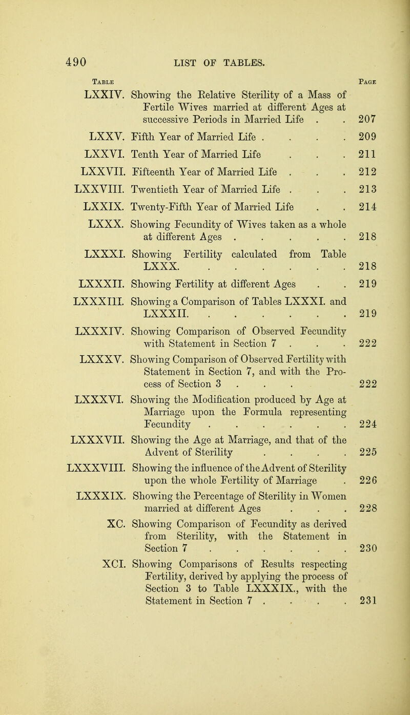 Table Page LXXIV. Showing the Eelative Sterility of a Mass of Fertile Wives married at different Ages at successive Periods in Married Life . . 207 LXXV. Fifth Year of Married Life .... 209 LXXYI. Tenth Year of Married Life . . .211 LXXYII. Fifteenth Year of Married Life . . .212 LXXYIIL Twentieth Year of Married Life . . .213 LXXIX. Twenty-Fifth Year of Married Life . .214 LXXX. Showing Fecundity of Wives taken as a whole at different Ages . . . . .218 LXXXL Showing Fertility calculated from Table LXXX 218 LXXXIL Showing Fertility at different Ages . .219 LXXXIIL Showing a Comparison of Tables LXXXL and LXXXII 219 LXXXIY. Showing Comparison of Observed Fecundity with Statement in Section 7 . . .222 LXXXV. Showing Comparison of Observed Fertility with Statement in Section 7, and with the Pro- cess of Section 3 . . . 222 LXXXYL Showing the Modification produced by Age at Marriage upon the Formula representing Fecundity 224 LXXXYII. Showing the Age at Marriage, and that of the Advent of Sterility . . . .225 LXXXYIII. Showing the influence of the Advent of Sterility upon the whole Fertility of Marriage . 226 LXXXIX. Showing the Percentage of Sterility in Women married at different Ages . . .228 XC. Showing Comparison of Fecundity as derived from Sterility, with the Statement in Section 7 230 XCI. Showing Comparisons of Eesults respecting Fertility, derived by applying the process of Section 3 to Table LXXXIX., with the Statement in Section 7 . . . .231