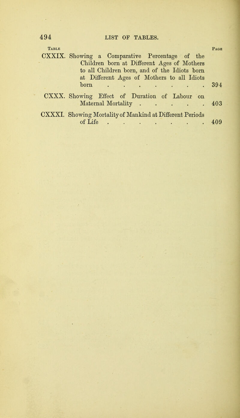 Table Page CXXIX. Showing a Comparative Percentage of the Children born at Different Ages of Mothers to all Children born, and of the Idiots born at Different Ages of Mothers to all Idiots born 394 CXXX. Showing Effect of Duration of Labour on Maternal Mortality 403 OXXXI. Showing Mortality of Mankind at Different Periods of Life ....... 409