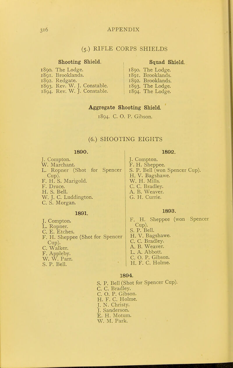 (5.) RIFLE CORPS SHIELDS Shooting Shield. 1890. The Lodge. 1891. Brooklands. 1892. Redgate. 1893. Rev. W. J. Constable. 1894. Rev. W. J. Constable. Squad Shield. 1890. The Lodge. 1891. Brooklands. 1892. Brooklands. 1893. The Lodge. 1894. The Lodge. Aggregate Shooting Shield. 1894. C. O. P. Gibson. (6.) SHOOTING EIGHTS 1890. J. Compton. W. Marchant. L. Ropner (Shot for Spencer Cup). F. H. S. Mangold. F. Druce. H. S. Bell. W. J. C. Luddington. C. S. Morgan. 1891. J. Compton. L. Ropner. C. E. Etches. F. H. Sheppee (Shot for Spencer Cup). C. Walker. F. Appleby. W. W. Parr. S. P. Bell. 1892. J. Compton. F. H. Sheppee. S. P. Bell (won Spencer Cup). H. V. Bagshawe. W. H. Mills. C. C. Bradley. A. B. Weaver. G. H. Currie. 1893. F. H. Sheppee (won Spencer Cup). S. P. Bell. H. V. Bagshawe. C. C. Bradley. A. B. Weaver. L. A. Abbott. C. O. P. Gibson. H. F. C. Holme. 1894. S. P. Bell (Shot for Spencer Cup). C. C. Bradley. C. O. P. Gibson. H. F. C. Holme. J. N. Christy. J. Sanderson. E. H. Motum. W. M. Park.