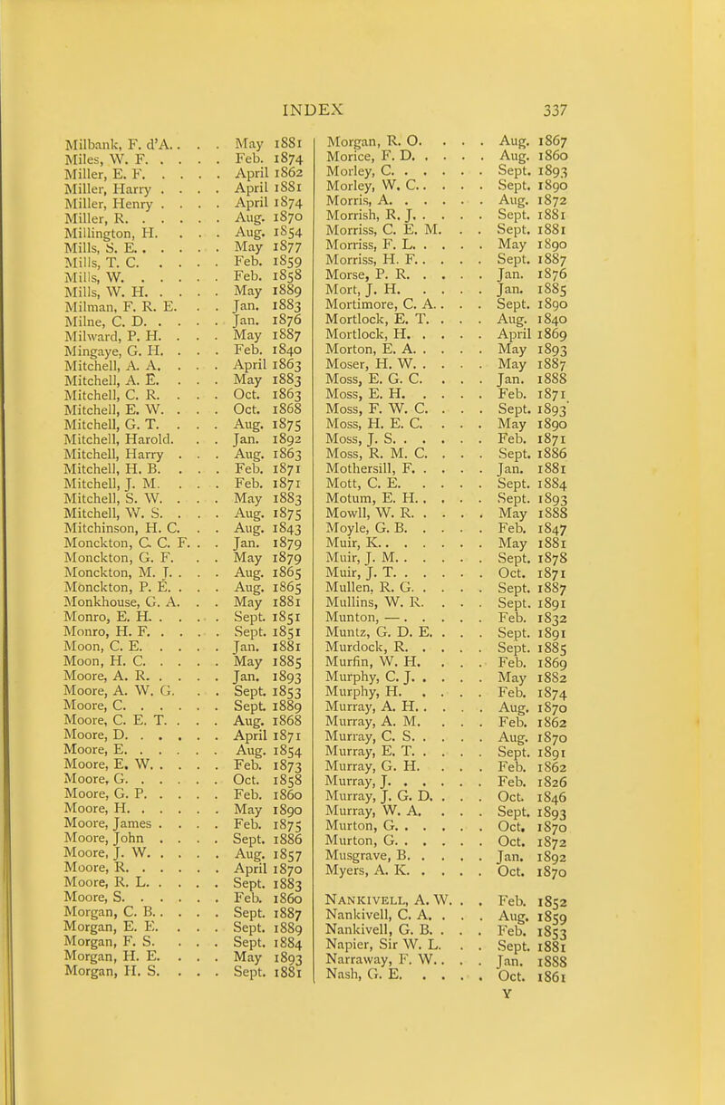 Milbank, F. d'A.. . . May 1881 Miles, W. F Feb. 1874 Miller, E. F April 1S62 Miller, Harry .... April 1881 Miller, Henry .... April 1S74 Miller, R Aug. 1870 Millington, H. ... Aug. 1S54 Mills, S. E May 1877 Mills, T. C Feb. 1859 Mills, W. Feb. 1858 Mills, W. H May 1889 Milman, F. R. E. . . Jan. 1883 Milne, CD Jan. 1876 Mihvard, P. H. . . . May 1887 Mingaye, G. H. . . . Feb. 1840 Mitchell, A A. . . . April 1863 Mitchell, A. E. ... May 1883 Mitchell, C. R. . . . Oct. 1863 Mitchell, E. W. . . . Oct. 1868 Mitchell, G. T. . . . Aug. 1875 Mitchell, Harold. . . Jan. 1892 Mitchell, Harry . . . Aug. 1863 Mitchell, H. B. ... Feb. 1871 Mitchell, J. M. . . . Feb. 1871 Mitchell, S. W. . . . May 1883 Mitchell, W. S. . . . Aug. 1875 Mitchinson, H. C. . . Aug. 1843 Monckton, C C. F. . . Jan. 1879 Monckton, G. F. . . May 1879 Monckton, M. J. . . . Aug. 1865 Monckton, P. E. . . . Aug. 1865 Monkhouse, G. A. . . May 1881 Monro, E. H Sept. 1851 Monro, H. F. . . . . Sept. 1851 Moon, C. E Jan. 1881 Moon, H. C May 1885 Moore, A. R Jan. 1893 Moore, A. W. G. . . Sept. 1853 Moore, C Sept 1889 Moore, C. E. T. . . . Aug. 1868 Moore, D April 1871 Moore, E Aug. 1854 Moore, E. W Feb. 1873 Moore, G Oct. 1858 Moore, G. P Feb. 1860 Moore, H May 1890 Moore, James .... Feb. 1875 Moore, John .... Sept. 1886 Moore, J. W Aug. 1857 Moore, R April 1870 Moore, R. L Sept. 1883 Moore, S Feb. i860 Morgan, C. B Sept. 1887 Morgan, E. E. ... Sept. 1889 Morgan, F. S. ... Sept. 1884 Morgan, H. E. . . . May 1893 Morgan, H. S. . . . Sept. 1881 Morgan, R. O. ... Aug. Morice, F. D Aug. Morley, C Sept. Morley, W. C Sept. Morris, A Aug. Morrish, R. J Sept. Morriss, C. E. M. . . Sept. Morriss, F. L May Morriss, H. F Sept. Morse, P. R Jan. Mort, J. H Jan. Mortimore, C. A.. . . Sept. Mortlock, E, T. . . . Aug. Mortlock, H April Morton, E. A May Moser, H. W May Moss, E. G. C. ... Jan. Moss, E. H Feb. Moss, F. W. C. . . . Sept. Moss, H. E. C. ... May Moss, J. S Feb. Moss, R. M. C. . . . Sept. Mothersill, F Jan. Mott, C. E Sept. Motum, E. H Sept. Mowll, W. R May Moyle, G. B Feb. Muir, K May Muir, J. M Sept. Muir, J. T Oct. Mullen. R. G Sept. Mullins, W. R. ... Sept. Munton, — Feb. Munlz, G. D. E. . . . Sept. Murdock, R Sept. Murfin, W. H. . . . Feb. Murphy, C. J May Murphy, H Feb. Murray, A. H Aug. Murray, A. M. ... Feb. Murray, C. S Aug. Murray, E. T Sept. Murray, G. H. ... Feb. Murray, J Feb. Murray, J. G. D. . . . Oct. Murray, W. A. ... Sept. Murton, G Oct. Murton, G Oct. Musgrave, B Jan. Myers, A. K Oct. Nankivell, a. W. . . Feb. Nankivell, C. A. . . . Aug. Nankivell, G. B. . . . Feb. Napier, Sir W. L. . . Sept. Narraway, F. W.. . . Jan. Nash, G. E Oct. Y