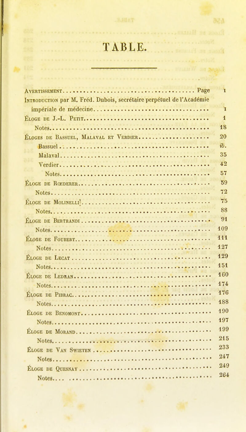 TABLE Avertissement Page i Introduction par M. Fréd. Dubois, secrétaire perpétuel de l'Académie impériale de médecine i Éloge de J.-L. Petit 1 Notes 18 Éloges de Bassuel, Malaval et Verdier 20 Bassuel ib. Malaval 35 Verdier *2 Notes 57 Éloge de Rcederer ».... 59 Notes 72 Éloge de Molinelli^ ^^ Notes 88 Éloge de Bertrandi 91 Notes 109 Éloge de Foubebt m Notes .' 127 Éloge de Lecat 129 Notes 151 Éloge de Ledran 1^0 Notes 17* Éloge de Pibrac ^^^ Notes 188 Éloge de Benomont ^^0 Notes ^^^ Éloge de Morand Notes 215 ÉLOGE DE Van Swieten Notes 247 Éloge de Qoesnaï Notes 264