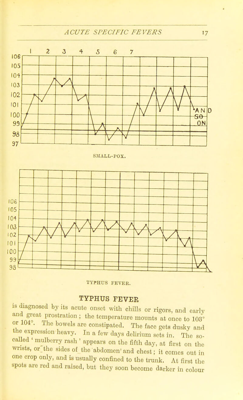 4 5 G 7 SMALL-POX. TYPHUS FEVER. TYPHUS FEVER is diagnosed by its acute onset with chills or rigors, and early ''^Z'''' temperature mounts at once to 103» or 104 . The bowels are constipated. The face gets dusky and the expression heavy. In a few days delirium sets in. The so- caUed ' mulberry rash ' appears on the fifth day, at first on the ^vrists, orjhe sides of the abdomen'and chest; it comes out in one crop only, and is usually confined to tho trunk. At first the spots are red and raised, but they soon become darker in colour