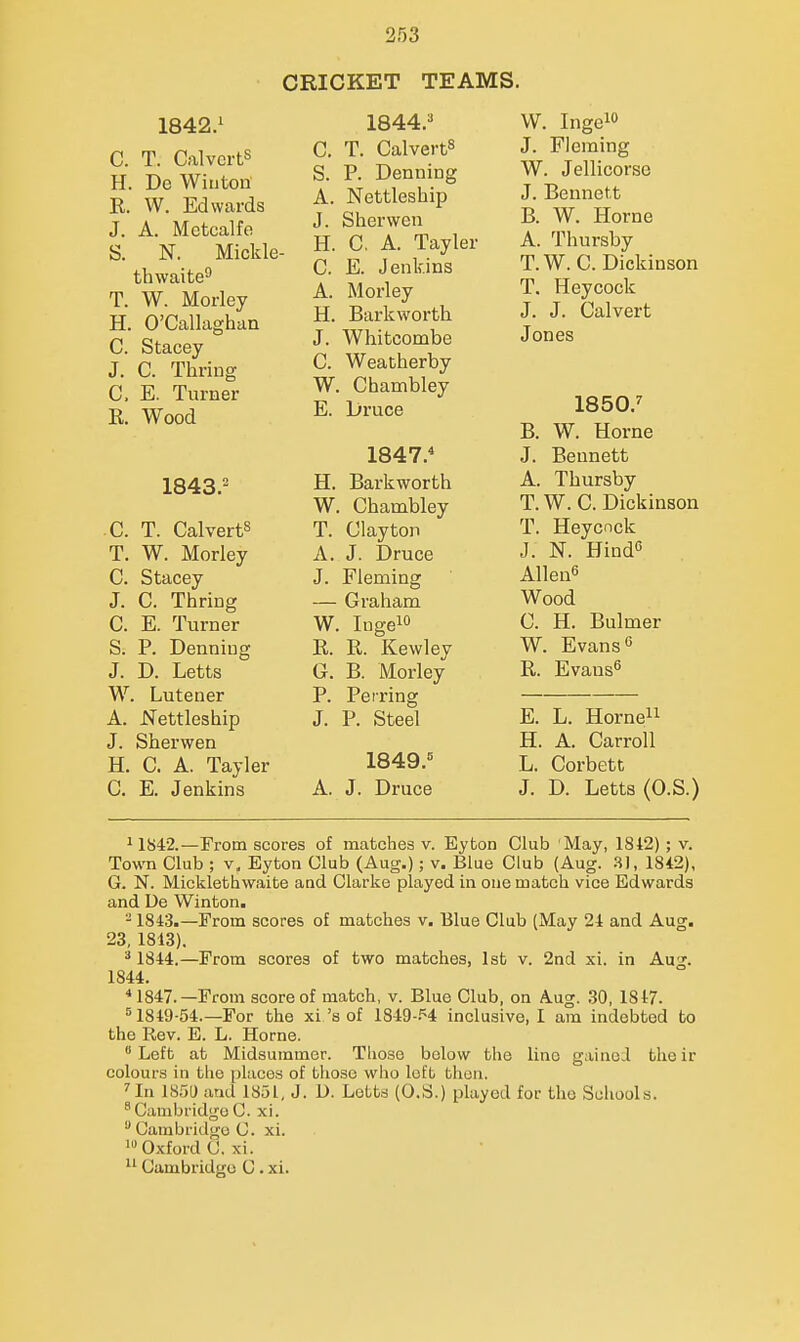 CRICKET TEAMS. 1842/ C. T. Calvcrts H. De Wiiiton R. W. Edwards J. A. Mctcalfo S. N. Mickle- thwaite^ T. W. Morley H. O'Callaghan C. Stacey J. C. Thring C, E. Turner R. Wood 1843.^ C. T. Calverts T. W. Morley C. Stacey J. C. Thring C. E. Turner S. P. Denning J. D. Letts W. Lutener A. Nettleship J. Sherwen H. C. A. Tayler C. E. Jenkins 1844.^ C. T. Calverts S. P. Denning A. Nettleship J. Sherwcn H. C. A. Tayler C. E. Jenkins A. Morley H. Barkworth J. Whitcombe C. Weatherby W. Chambley E. Druce 1847. H. Barkworth W. Chambley T. Clayton A. J. Druce J. Fleming — Graham W. lugeio R. R. Kewley G. B. Morley P. Perring J. P. Steel 1849.^ A. J. Druce W. Ingei J. Fleming W. Jellicorso J. Bennett B. W. Home A. Thursby T.W. C. Dickinson T. Heycock J. J. Calvert Jones 1850.^ B. W. Home J. Bennett A. Thursby T.W. C. Dickinson T. Heycnck J. N. Hindc Allen Wood C. H. Bulmer W. Evans R. Evans E. L. Horneii H. A. Carroll L. Corbett J. D. Letts (O.S.) ^ 1842.—From scores of matches v. Eyton Club May, 1842); v. Town Club ; v, Eyton Club (Aug.); v. Blue Club (Aug. 3), 1842), G. N. Micklethwaite and Clarke played m one match vice Edwards and De Winton. -1843.—From scores of matches v. Blue Club (May 24 and Aug. 23, 1813). ^ 1844.—From scores of two matches, 1st v. 2nd xi. in Aug. 1844. * 1847.—From score of match, v. Blue Club, on Aug. .30, 1817. = 1849-54.—For the xi's of 1849-.'^4 inclusive, I am indebted to the Rev. E. L. Home. Left at Midsummer. Those below the lino gained their colours in the places of those who loft thou. ''In 18.'51J and 1851, J. D. Letts (O.S.) played for the Schools. 'CambridgeC. xi.  Cambridge C. xi. 'Oxford C. xi.  Cambridge C. xi.