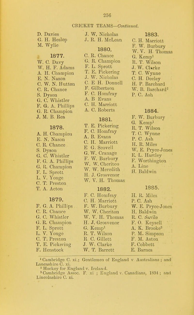 CRICKET TEAMS—Continued. D. Davies G. H. Heslop M. Wylie 1877. W. C. Davy W. H. F. Adams A. H. Champion E. N. Nason C. W. N. Button C. R. Chance S. Dyson G. C. Whistler F. G. A. Phillips G. R. Champion J. M. B. Rea 1878. A. H. Champion E. JST. Nason C. R. Chance S. Dyson G. 0. Whistler F. G. A. Phillips G. R. Champion F. L. Sprott L. V. Yonge C. T. Preston T. A. Acton 1879. F. G. A. Phillips C. R. Chance G. C. Whistler G. R. Champion F. L. Sprott L. v. Yonge C. T. Preston T. E. Pickering F. Henstock J. W. Nicholas J. R. H. McLean 1880. C. R. Chance G. R. Champion F. L, Sprott T. E. Pickering J. W. Nicholas C. E H. Donnell F. Gilbertson F. C. Homfray A. B Evans C. H. Marriott A. C. Roberts 1881. T. E. Pickering F. C. Homfray A. B. Evans C. H. Marriott E G. Scovell G. W. Cranage F. W. Burbury W. W. Cheritoii W. W. Meredith H. J. Grosvenor W. V. H. Thomas 1882. F. C. Homfray C. H. Marriott F. W. Burbury W. W. Cheriton W. V. H. Thomas H. J. Grosvenor G. Kempi R. T. Wilson R. C. Gillett J. W. Clarke W. T. Barrett 1883. C. H. Marriott F. W. Burbury W. V. H. Thomas G. Kempi R. T. Wilson J. W. Ckrke T. C. Wynne C. H. Deeley H. P. Barchard W. B. Barchard^ P. C. Ash 1884. F. W. Burbury G. Kempi R. T. Wilson T. C. Wynne P. C. Ash H. R. Miles W. E. Pryce-Jones E. L. Hartley F. Worthiugton A. Line H. Baldwin 1885. H. R. Miles P. C. Ash W. E. Pryce-Joncs H. Baldwin R. C, Savile F. 0. Keysell A. K. Brooke^ P. M. Simpson F. M. Aston F. Cobbett E. Barnes * Cambridjje C. xi.; Gentlemen of England v Australians; and Lancashire C. xi.  Hockey for England v, Ireland. ^Cambridge Assoc. F. xi ; England v. Canadians, lS9-i ; and Lincolnshire C. xi.