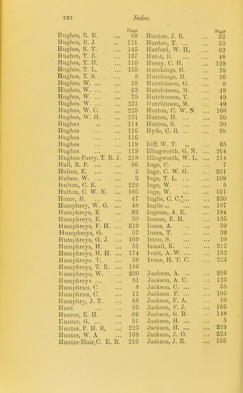 Hughes, R. E. ... 88 Hughes, K. J. .. 121 Hughes, R. T. ... 145 Huiihes, T. E. ... 137 Hughes, T. H. ... 110 Hughes, T. L. ... 1.55 Hughes, T. S. ... 5 Hughes. W 58 Hughes, W 63 Hughes, W 75 Hughes, W 231 Hughes, W. C. ... 225 Hughes, W. H. ... 231 Hughes .. ... 114 Hughes ... ... 116 Hiighes ... . . 116 Hughes 119 Hughes ... ... 119 Hughes-Parry, T. R. J. 218 Hull, R. P 56 Hulme, E 2 Hulme, W 2 Hulton, C. E. ... 222 Hulton, C. W. N. ... 16G Hume, H 47 Humphrey, W. G. ... 48 Humphreys, E. ... 32 Humphreys, E. ... 50 Humphreys, F. H. ... 219 Humphreys, G. ... 57 Humphreys, G. J. ... 169 Humphreys, H. ... 51 Humphreys, H. H, ... 174 Humphreys, T. ... 38 Humphreys, T. R. ... 186 Humphreys, W. ... 230 Humphreys ... ... 81 Humphries, C. ... 8 Humphries, C. ... 11 Humphry, J. T. ... 68 Hunt ... ... 95 Hunter, E. H. ... 66 Hunter, G 51 Hunter, P. H. R, ... 223 Hunter, W. A. ... 168 Hunter-Blair.O. E. B. 216 Paga Huuton, J. R. ... 52 Huntoii, T. ■ 52 Hurford, W. H, ... G2 Hur*t, 1! 48 Husey, C. Ff. ... 129 Hutchhigs, G. ... 26 Hutchings, 11. ... 26 Hutchinson, G. ... 8 Hutchinson, .M. ... 49 Hutchinson, T. ... 49 Hutchinson, M. ... 49 Hutton, C. VV, N. ... 166 Hutton, H 50 Hutton, S 50 Hyde, C. R 98 Iliff, W. T 65 niingworth, G. N. ... 204 Illingworth, W. L. ... 214 luge, C 7 Inge, C. W. G. ... 201 Inge, T. L 109 Inge, W. ... ... 5 Inge, W 101 Inglis, C. C' 230 Inglis... ' 107 Ingram, A. E, ... 184 Inraan, E. H. ■ ... 135 Innes, A. .. ... 39 Innes, T 39 Irton, S 10 Ismail, K 212 Ivatt, A. W 152 Ivens, H. T, C. ... 223 Jaclison, A. ... ... 206 Jackson, A. C. ... 123 Jackson, C. ... ... 55 Jackson. F 105 Jackson, F. A. ... 10 Jackson, F. J. ... 166 Jackson, G. B. 148 Jackson, H. ... ... 5 Jackson, H 219 Jackson, J. 0. ... 22.J Jackson, J. R. ... 105