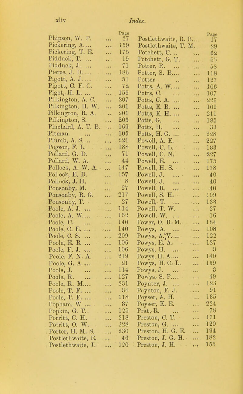 Pape Phipson, \V. V. ... 27 Pickering, A.,.. ... 159 Pickering, T. E. ... 175 Pidduck, T 19 Pidduck, J 71 Pierce, J. D 18(j Pigott, A. J 51 Pigott, C. F. C, ... 72 Pigot, H. L 159 Pilkington, A. C. ... 207 Pilkington, H. W. ... 201 Pilkington, R. A. .. 201 Pilkington, S. ... 203 Pinchard, A. T. B. .. 169 Pitman ... ... 105 Plumb, A. S 221 Pogsou, F. L. - ... 188 Pollard, G. D. ... 71 Pollard, W. A. ... 44 Pollock, A. W. A. ... 147 Pollock, E. D. ... 157 Pollock, J. H. ... 8 Ponsonby, M. ... 27 Ponsonby, R. G. ... 217 Ponsonby, T. ... 27 Poole, A. J 114 Poole, A. V7 1B2 Poole, C 140 Poole, C. E. 140 Poole, C. S ... 209 Poole, E. B 106 Poole, F. J 106 Pcole, F. N. A. ... 219 Poole, G. A 21 Poole, J 114 Poole, R. ... ... 127 Poole, R. M 2.31 Poole, T. F 34 Poole, T. F 118 Popbam, W ... ... 87 Popkin, G. T 125 Porritt, C. H. ... 218 Porritt, 0. W. . ... 228 , Porter, H. M. S. ... 230 Postlethwaite, E. .., 46 Postletbwaite, J. ... 120 Postlethwaite, 11. B.... Pape 17 Postlethwaite, T. M. 29 Potchett, C. .. 62 Potchett, G. T. S) Potter, R. GS Potter, S. B.... 118 Potter 127 Potts, A. W.... lOG Potts, C. 107 Potts, C. A 226 Potts, E. B. ... 109 Potts, E. H. ... 211 Potts, G 185 Potts, H 33 Potts, H. G 228 Powell, A. E. 227 Powell, C. L. 1B3 Powell, C. N. 227 Powell, E. ;.. 175 Powell, H. S. 178 n TIT Powell, J. ... 40 Powell, J. 40 Powell, R. .... 40 Powell, S. H* - 109 1 oweii, i, ... loo Powell, T. W. 27 ir^owell, W. .■. i 0 J ower, U. r>. AJ. Powys, A. lOo rowys, A.^V.... 1 Of) 1 i J rowys, tj. Powys, H. Q O Powys, H. A. ... 1 /in rowys, n.Lii lj. Powys, J. •> o rowy-Sf o. r.... A Q T» J. T Poynter, J. ... TOO 123 Piiynton, F. J. 91 T\ A TT Poyser, fi. tl. loo Poyser, K. E. T\ i_ T» Prat.R. to jT 1 esooii, O. i . . ■ • 1 71 Preston, G. ... 120 Preston, H. G. E. ... 194 Preston, J. G. H. ... 182 Preston, J, H, 155