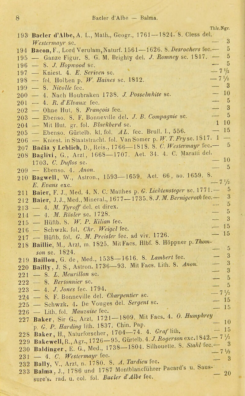 ßacler d'Albe — ßalma. Thlr.Ngrr. 193 Bacler d'Albe, A. L, Math., Geogr., 1761 — 1824. 8. Cless del. Westcrmayr sc. — 3 194 Bacon,F., Lord Verulam,Nalurf. 1561—1626. S.Desrochers fec— 5 195 — Ganze Figur. 8. G. M. Brighly del. J. Romney sc. 1817. — 5 196 — 8. /. Hopwood sc. — 5 197 — Kniest. 4. E. Scriven sc. — 7 V2 198 — fol. Holben p. W. Haines sc. 1812. — 7V* 199 — 8. Nicolle fec. — 3 200 — 4. Nach Houbraken 1738. / Posselwhite sc. — 10 201 — 4. R. d'Elvaux fec. — 5 202 — Ohne Hui. 8. Francois fec. — 3 203 — Ebenso. 8. F. Bonneville del. /. B. Compagnie sc. 204 — Mit Hut. gr. fol. Blackberd sc. 110 205 — Ebenso. Gürlelb. kl. fol. AL. fec. Brüll. I., 556. — 15 206 — Kniest, in Staatsmacht, fol. Van Somer p. W. T.Fry sc. 1817. 1 — 207 Badia y Leblich, D., Reis., 1766—1818. 8. C. Weslermayr fec— 5 208 Baglivi, G., Arzt, 1668—1707. Aet. 34. 4. C. Maratli del. 1703. C. Duflos sc ^ 209 — Ebenso. 4. Anon. 210 Bagwell, W., Aslron., 1593—1659. Aet. 66, ao. 1659. 8. ' E. Evans exc. 7 '2 211 Baier, F. J., Med. 4. N. C. Mallhes p. G. Lichtensteger sc. 1771.— 5 212 Baier, J.J.,Med. .Mineral., 1677—1735. 8. J.M.Bernigeroth fec— 3 213 — 4. M. Tyroff del. et direx. ~ J 214 _ 4. M. Röster sc. 1728. 5 215 _ Hüflb. 8. W. P. Kilian fec. 3 216 — Schwzk. fol. Chr. WeigeUec.  Jjj 217 — Hürtb. fol. G. M. Preisler fec. ad viv. 1726. 10 218 Baillie, M., Arzt, m. 1825. MilFacs. Hlbf. 8. Höppner p.Thom-^ son sc. 1824. „ 219 Baillou, G. de, Med., 1538—1616. 8. Lambert fec. - ^ 220 Bailly, J. S., Aslron. 1736—93. Mit Facs. Lilh. 8. Anon. 221 — 8. L. Meurillon sc. 222 — 8. Berlonnier sc. 223 — 4. J.Jones fec. 1794. HlV 224 — 8. F. Bonneville del. Charpentier sc. J r- .225 — Schwzk. 4. De Vouges del. Sergent sc. lb 226 — Lilh. fol. Mauzaise fec. 227 Baker, Sir G., Arzt, 1721-1809. Mit Facs. 4. 0. Humphrey p G. P. Barding lilh. 1837. Chin. Pap.  228 Baker, H., Naturforscher, 1704-74. 4. Grafh\h. ~ ]J 229 Bakewell, R.,Agr., 1726-95. Gürlelb.i J Rogersonexc 842 - 7 /, 230 Baldinge;, E. G., Med., 1738-1804. Silhouette. 8. Stahl fe^^S 231 — 4. C. Weslermayr fec- _ g 232 Bally, V., Arzt, n. 1780. 8. A. Tardieufec. ' 233 Balma, J., 1786 und 1787 Monlblancführer Pacard s u. Saus-^ sure's. rad. u. col. fol. Bacler d'Albe fec.
