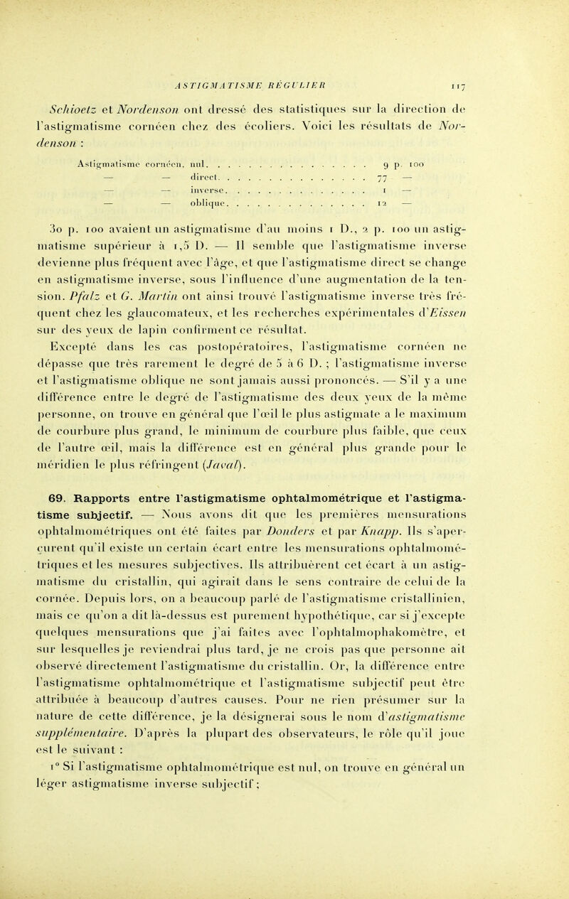 Schioetz et Nordenson ont dressé des statistiques sur la direction de l'astigmatisme cornéen chez des écoliers. Voici les résultats de Nor- denson : Astigmatisme cornéen, nul 9 p. 100 — — direct 77 — — — inverse 1 — — — oblique 12 — 3o p. 100 avaient un astigmatisme d'au moins i D., 2 p. 100 un astig- matisme supérieur à i,5 D. — Il semble que l'astigmatisme inverse devienne plus fréquent avec l'âge, et que l'astigmatisme direct se change en astigmatisme inverse, sous l'influence d'une augmentation de la ten- sion. Pfalz et G. Martin ont ainsi trouvé l'astigmatisme inverse très fré- quent chez les glaucomateux, et les recherches expérimentales cVEissen sur des yeux de lapin confirment ce résultat. Excepté dans les cas postopératoires, l'astigmatisme cornéen ne dépasse que très rarement le degré de 5 à 6 D. ; l'astigmatisme inverse et l'astigmatisme oblique ne sont jamais aussi prononcés. — S'il y a une différence entre le degré de l'astigmatisme des deux yeux de la même personne, on trouve en général que l'œil le plus astigmate a le maximum de courbure plus grand, le minimum de courbure plus faible, que ceux de l'autre œil, mais la différence est en général plus grande pour le méridien le plus réfringent (Java/). 69. Rapports entre l'astigmatisme ophtalmométrique et l'astigma- tisme subjectif. — Nous avons dit que les premières mensurations ophtalniométriques ont été faites par Donders et par Knapp. Us s'aper- çurent qu'il existe un certain écart entre les mensurations ophtalmoiné- triques et les mesures subjectives. Ils attribuèrent cet écart à un astig- matisme du cristallin, qui agirait dans le sens contraire de celui de la cornée. Depuis lors, on a beaucoup parlé de l'astigmatisme cristallinien, mais ce qu'on a dit là-dessus est purement hypothétique, car si j'excepte quelques mensurations que j'ai faites avec l'ophtalmophakomètre, et sur lesquelles je reviendrai plus tard, je ne crois pas que personne ait observé directement l'astigmatisme du cristallin. Or, la différence entre l'astigmatisme ophtalmométrique et l'astigmatisme subjectif peut être attribuée à beaucoup d'autres causes. Pour ne rien présumer sur la nature de cette différence, je la désignerai sous le nom d'astigmatisme supplémentaire. D'après la plupart des observateurs, le rôle qu'il joue est le suivant : i° Si l'astigmatisme ophtalmométrique est nul, on trouve en général un léger astigmatisme inverse subjectif;