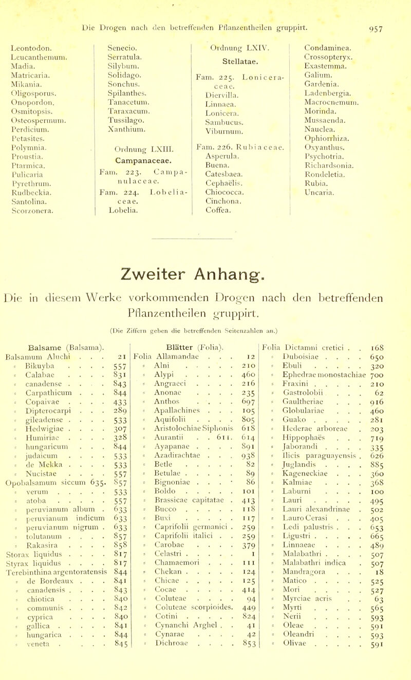 Leontodon. Leucanthemum. Madia. Matricaria. Mikania. Oligosporus. Onopordon. Osmitopsis. Osteospermum. Perdicium. Petasites. Polymnia. Proustia. Ptarmica. Pulicavia Pyretlirum. Rudbeckia. Santolina. Scor/onera. Senecio. Serratula. Silybum. Solidago. Sonchus. Spilanthes. Tanacetmn. Taraxacuni. Tussilago. Xanthium. Ordnung LXIII. Campanaceae. Farn. 223. Campa- n u 1 a c e a e. Fam. 224. I,obelia- ceae. Lobelia. Ordnung LXIV. Stellatae. Fam. 225. Lonicei ceae. Diervilla. Linnaea. Lonicera. Sambucus. Viburnuiii. Fam. 226. R u Ii i a c e f Asperula. Buena. Catesbaea. Cephaelis. Chiococca. Cinchona. Cofifea. Condaminea. Crossopteryx. Exastemma. Galium. Gardenia. Ladenbergia. Macrocnemum. Morinda. Mussaenda. Nauclea. Ophiorrhiza. Oxyanthus. Psychotria. Richardsnnia. Rondeletia. Rubia. Uncaria. Zweiter Anhang. Die in diesem Werke vorkommenden Drogen nach den betreffenden Pflanzentheilen gruppirt. (Die Ziffern geben die betreffenden Seitenzahlen an.) Balsame (Balsama), Balsanium Aluchi 21 ■ Bikuyba 557 Calabae 831 = canadense . 843 = Carpathicum 844 ■- Copaivae 433 ■- Dipterocarpi 289 -. gileadense . 533 = Hedwigiae . 307 ■- Humiriae 328 = hungaricum 844 : Judaicum 533 = de Mekka . 533 = Nucistae 557 Opobalsamum siccum 635. S57 = verum 533 = atoba 557 = peruvianum album . 633 -- peruvianum indicum 633 = peruvianum nigrum . 633 -- tolutanum . 857 = Rakasira 858 Storax liquidus . 817 Styrax liquidus . 817 Terebinthina argentoratensis 844 = de Bordeaux . 841 canadensis . 843 chiotica 840 5 communis . 842 s cyprica 840 = gallica . 841 = hungarica . 844 = veneta 845 Blätter (Folia). Folia Allamandae ... 12 = Alni 210 = Alypi 460 Angraeci . . . . 216 Anonac .... 235 -- Anthos . . . . 697 = Apallachines . . . 105 = Aquifolii .... 805 = Aristolochiae .Siphon is 618 = Aurantii . . 611. 614 = Ayapanae . . . . 891 = Azadirachtae . . . 938 Bede 82 = Betulae 89 = Bignoniae . . . • 86 -- Boldo loi = Brassicae capitatne . 413 = Bucco 118 = Buxi 117 ' Caprifolii germanici . 259 = Caprifolii italici . . 259 - Carobae . . . . 379 ■ Celastri i = Chamaemori . . . 111 = Chekan 124 = Chicae . . , . . 125 = Cocae 414 = Coluteae .... 94 = Coluteae scorpioides. 449 = Cotini 824 = Cynanchi Arghel . . 41 = Cynarae .... 42 = Dichroae .... 853 Folia Dictamni cretici . . 168 = Duboisiae .... 650 = Ebuli 320 = Ephedrae monostachiae 700 = Fraxini 210 = Gastrolobii ... 62 = Gaultheriae . . . 916 = Globulariae . . . 460 = Guako 281 = Ilederae arboreae . 203 = Hippophaüs . . . 71g = Jaborandi . . . . 335 '- Ilicis paraguayensis . 626 = Juglandis . . . . 8S5 = Kageneckiae . . . 360 = Kalmiae .... 368 = Laburni . . . . 100 = Lauri 49-5 = Lauri alexandrinae . 502 = Lauro Cerasi . . . 405 = Ledi palustris . . . 653 = Ligustri 665 = Linnaeae .... 489 ' Malabathri .... 507 = Malabathri indica . 507 = Mandragora ... 18 = Matico 525 - Mori 527 = Myrciae acris . . 63 = Myrti 565 = Nerii 593 = Oleae 591 Oleandri .... 593 = Olivae 591