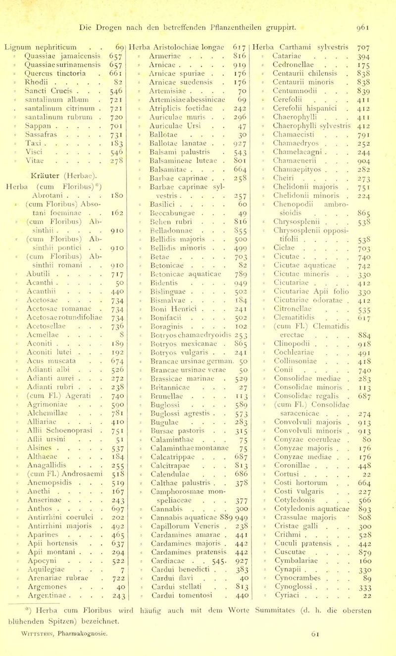 Lignum nephriticum 69 Horba Aristolochiae longae 617 Herba Carthami sylvestris 707 ' Quassiae jamaicensis 657 Armeriac .... 816 = Catariae .... 394 = Quassiae surinamensis 657 919 = Cedronellae 175 ' Quercus tinctoria 661 = Arnicae spuriae . 176 = Centaurii chilensis 838 = Rhodii 82 = Arnicae suedensis 176 Centaurii minoris 838 = Sancti Crucis . 546 = Artemisiae .... 70 ■ Centumnodii . 839 - santalinum album 721 = Artemisiae abessinicae 69 Cerefolii .... 411 santalinuni citrinum . 721 Atriplicis foetidae 242 Cerefolii hispanici 412 = santalinum rubrum . 720 = Auriculae muris . 296 Chaerophylli . 411 701 = Auriculae Ursi 47 Chaerophylli sylvestris 412 Sassafras .... 731 = Ballotae .... 30 = Chamaecisti 791 183 = Ballotae lanatae . 927 = Chamaedryos . 252 = Visci 546 = Baisami palustris 543 Chamelaeagni . 244 = Vitae 278 ' Balsamineae luteae . 801 Chamaenerii 904 = Balsamitae .... 664 Chamaepityos . 282 Krauter (Herbae). = Barbae caprinae . 258 = Cheiri 273 Herba (cum Floribus) ■'•') = Barbae caprinae syl- Chelidonii majoris 751 Abrotani .... 180 257 Chelidonii minoris . 224 = (cum Floribus) Abso- = Basilici 60 Chenopodii amljro- tani foeminae . 162 = Beccabungae . 49 sioidis .... 865 (cum Floribus) Ab- Beben rubri 816 = Chrysosplenii . 538 910 = Belladonnae 855 = Chrysosplenii opposi- = (cum Floribus) Ab- Bellidis majoris . 500 tifolii 538 sinthii pontici . 910 = Bellidis minoris . 499 Ciclae 703 = (cum Floribus) Ab- = Betae 703 740 sinthii romani . 910 = Betonicae .... 82 Cicutae aquaticae 742 = Abutili 717 ■ Betonicae aquaticae 789 = Cicutae minoris . 330 -- Acanthi 50 = Bidentis .... 949 Cicutariae .... 412 440 = Bislinguae .... 502 = Cicutariae Apii folio 330 Acetosae .... 734 = Bismalvae .... 1S4 Cicutariae odoratae . 412 = Acetosae romanae 734 = Boni Henrici . 241 Citronellae 535 = Acetosae rotundifoliae 734 -- Bonifacii .... 502 = Clematitidis 617 = Acetosellae 736 102 (cum Fl.) Clematidis Acmellae .... 8 = Botryos chamaedryoidis 253 erectae .... 884 = Aconiti 189 - Botryos mexicanae . 865 Clinopodii .... 918 ■ Aconiti lutei . 192 ■ Botryos vulgaris . 241 = Cochleariae 491 = Acus muscata 674 = Brancae ursinae german . 50 Collinsoniae 418 = Adianti albi 526 Brancae m'sinae verae 50 Conii 740 = Adianti aurei . 272 Brassicae marinae 529 Consob'dae mediae . 283 = Adianti rubri . 238 Britannicae 27 Consolidae minoris . 113 (cum Fl.) Agerati 740 = BruncUae .... 113 = Consolidae regalis 687 = Agrimoniae 590 = Buglossi .... 589 = (cum Fl.) Consolidae = Alchemillae 781 = Buglossi agrestis . . 573 saracenicae . 274 = AUiariae .... 410 = Bugulae .... 283 ConvolvuH majoris . 913 s Allii Schoenoprasi 7SI = Bursae pastoris 315 = Convolvuli minoris . 913 Allii ursini 51 = Calaminthae 75 = Conyzae coeruleae . 80 = Aisines 537 Calaminthae montanae 75 Conyzae majoris . 176 = Althaeae .... 184 = Calcatrippae . 687 = Conyzae mediae . 176 = Anagallidis 255 = Calcitrapae 813 = Coronillae .... 448 = (cum Fl.) Androsaemi 518 = Calendulae 686 = Cortusi 22 Anemopsidis . 519 = Calthae palustris . 378 Costi hortorum 664 167 = Camphorosmae mon- Costi Vulgaris 227 -- Anserinae .... 243 speliaceae 377 Cotyledonis 566 = Anthos 697 = Cannabis .... 300 = Cotyledonis aquaticae 893 Antirrhini coerulei . 202 = Cannabis aquaticae 88g 949 ■ Crassulae majoris S08 = Antirrhini majoris 492 = Capillorum Veneris . 238 Cristae galli . 300 465 = Cardamines amarae . 441 = Crithmi 528 = Apii hortensis 637 Cardamines majoris . 442 Cuculi pj'atensis . 442 = Apii montani . 294 = Cardamines pratensis 442 = Cuscutae .... 879 Apocyni .... 522 = Cardiacae . . 545. 927 = Cymbalariae 160 Aquilegiae 7 = Cardui benedicti . 383 = Cynapii 330 Arenariae rubrae 722 Cardui flavi 40 = Cynocrambes . 89 = Argemones 40 = Cardui stellati 813 = Cynoglossi .... 333 = Argentinae .... 243 = Cardui tomentosi 440 Cyriaci 22 *) Herba cum Floribus wird häufig aueli mit dem Worte Summitates (d. h. die obersten blühenden .Spitzen) bezeichnet. Wittstein, Pharroakognosie. Ol
