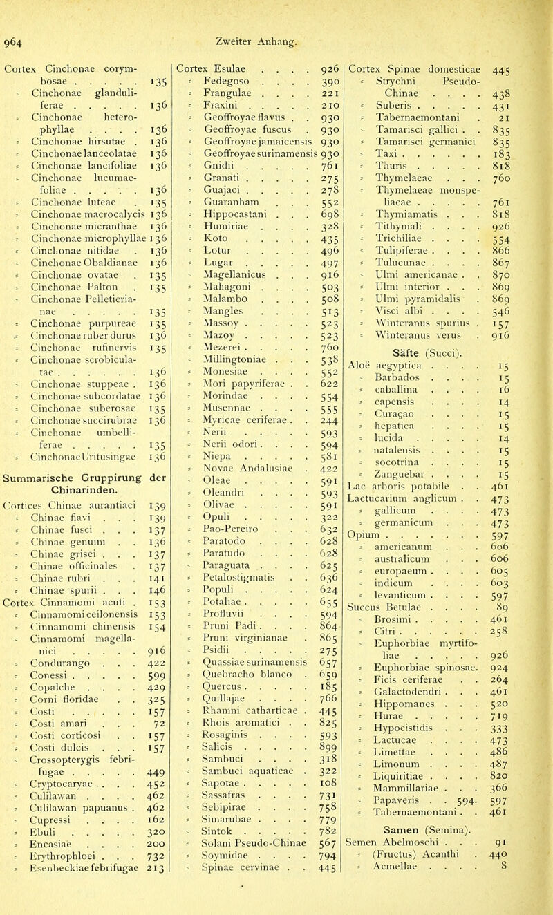 Cortex Cinchonae corym- bosae 135 = Cinchonae glanduli- ferae 136 = Cinchonae hetero- phyllae .... 136 = Cinchonae hirsutae . 136 = Cinchonae lanceolatae 136 s Cinchonae lancifoliae 136 = Cinchonae hicuniae- foliae 136 - Cinchonae luteae . 135 = Cinchonae macrocalyci<; 136 = Cinchonae micranthae 136 = Cinchonae microphyllae 136 s Cinchonae nitidae . 136 = Cinchonae Obaldianae 136 - Cinchonae ovatae . 135 = Cinchonae Palton . 135 = Cinchonae Pelletieria- nae 135 s Cinchonae purpureae 135 .= Cinchonae ruber durus 136 ■ Cinchonae rufinervis 135 = Cinchonae scrobicula- tae 136 = Cinchonae stuppeae . 136 = Cinchonae subcordatae 136 = Cinchonae suberosae 135 = Cinchonae siiccirubrae 136 = Cinchonae umbelli- ferae 135 = CinchonaeUritusingae 136 Summarische Gruppirung der Chinarinden. Cortices Chinae aurantiaci 139 -. Chinae flavi . . . 139 = Chinae fusci . . . 137 = Chinae genuini . . 136 = Chinae grisei . . . 137 = Chinae officinales . 137 = Chinae rubri . . . 141 = Chinae spurii . . . 146 Cortex Cinnamomi acuti . 153 = Cinnamomi ceilonensis 153 = Cinnamomi chinensis 154 = Cinnamomi niagella- nici 916 '. Condurango . . . 422 = Conessi 599 s Copalche .... 429 = Corni floridae . . 325 = Costi 157 = Costi amari ... 72 -. Costi corticosi . . 157 = Costi dulcis . . . 157 = Crossopterygis febri- fugae 449 = Cryptocaryae . . . 452 = Cuhlawan .... 462 = Culilawan papuanus . 462 = Cupressi .... 162 = Ebuli 320 = Encasiae .... 200 = Erythrophloei . . . 732 = Esenbeckiaefebrifugae 213 Cortex Esulae .... 926 = B'edegoso .... 390 ■■ Frangulae . . . . 221 = Fraxini 210 s Geoffroyae flavus . . 930 = Geofifroyae fuscus . 930 = Geoffroyae jamaicensis 930 = Geofifroyae surinamensis 930 = Gnidii 761 = Granati 275 = Guajaci 278 = Guaranham . . . 552 = Hippocastani . . . 698 = Hiimiriae .... 328 = Koto 435 = Lotur 496 = Lugar 497 = Magellanicus . . . 916 = Mahagoni .... 503 = Malambo .... 508 = Mangles . . . . 513 = Massoy 523 = Mazoy 523 = Mezerei 760 = Millingtoniae . . . 5 38 = Monesiae .... 552 - Alori papyriferae . . 622 = Morindae . . . . 554 = Miisennae . . . . 555 = Myricae ceriferae. . 244 = Nerii 593 = Nerii odori.... 594 = Niepa 581 = Novae Andalusiae . 422 = Oleae 591 : Oleandri .... 593 Olivae 591 = Opuli 322 = Pao-Pereiro . . . 632 -. Paratodo .... 628 = Paratudo .... 628 = Paraguata . . . . 625 = Petalostigmatis . . 636 = Populi 624 -. Potaliae 655 = Profluvii .... 594 = Pruni Padi .... 864 = Pruni virginianae . 865 = Psidii 275 = Quassiae surinamensis 657 = Quebracho blanco . 659 = Quercus 185 = Quillajae .... 766 = Rhanmi catharticae . 445 = Rhois aromatici . . 825 = Rosaginis .... 593 = Salicis 899 - Sambuci . . . . 318 = Sambuci aquaticae . 322 - Sapotae 108 - Sassafras . . . . 731 s Sebipirae . . . . 758 - Simarubae . . . . 779 = .Sintok 782 = Solani Pseudo-Chinae 567 Soymidae .... 794 = Spinae cervinae . . 445 Cortex Spinae domesticae 445 = Strychni Pseudo- Chinae .... 438 = Suberis 431 = Tabernaemontani . 21 = Tamarisci gallici . . 835 = Tamarisci germanici 835 = Taxi 183 = Thuris 818 = Thymelaeae . . . 760 Thymelaeae monspe- liacae 761 = Thymiamatis . . . 818 = Tithymali .... 926 = Trichiliae . . . . 554 = Tulipiferae .... 866 = Tulucunae . . . . 867 = Ulmi americanae . . 870 = Ulmi interior . . . 869 = Ulmi pyramidalis . 869 = Visci albi .... 546 = Winteranus spurius . 157 Winteranus verus . 916 Säfte (Succi). Aloe aegyptica .... 15 = Barbados .... 15 = caballina .... 16 = capensis .... 14 Curagao .... 15 = hepatica .... 15 = lucida 14 = natalensis . \ . . 15 : socotrina .... 15 = Zanguebar .... 15 Lac arboris potabile . . 461 Lactucarium anglicum . . 473 = gallicum . . . . 473 ■- germanicum . . . 473 Opium 597 = americanum . . . 606 australicum . . . 606 = europaeum .... 605 = indicum .... 603 = levanticum . . . . 597 Succus Betulae .... 89 = Brosinii 461 = Citri 258 = Euphorbiae myrtifo- liae 926 Euphorbiae spinosae. 924 = Plcis ceriferae . . 264 = Galactodendri . . . 461 Hippomanes . . . 520 = Hurae 719 = Hypocistidis . . . 333 = Lactucae .... 473 ä Limettae .... 486 = Limonum . . . . 487 = Liquiritiae .... 820 -. Mammillariae . . . 366 = Papaveris . . 594. 597 = Tabernaemontani . . 461 Samen (Semina). Semen Abelmoschi ... 91 = (Fructus) Acanthi . 440 ■ Acmellae .... 8