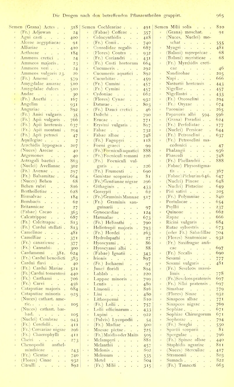 Semen (Grana) Actes . iTcmen L^ocnleariae . 491 Semen Milii solis Q 1 0 10 = (Fr.) Adjowan 24 - (rabae) L-oiteae . 357 ' (Grana) moschat. 91 = Agni casti .... 400 Colocynthidis . 418 = (Nuces, Nuclei) mo- = Alceae aegyptiacae . 91 (Fr.) Conii .... 740 555 = Alliariae .... 410 = Consolidae regalis 687 401 - Aethaeae .... 184 (Flores) Contra . 932 = (Balani) myrepsicae . Oö ■- Ammeos cretici 24 = (Fr.) Coriandri 431 - (Balani) myristicae 08 = Amnieos majoris . 23 - (Fr.) Costi hortorum bD4 ' (Fr.) Myrrhidis creti- = Ammeos veri . 24 Cucumeris .... 292 46 = Ammeos vulgaris 23. 2b Cucumeris aquatici . 892 = Nandirobae 205 = (Fr.) Amonii . 579 u 459 = Amygdalae aniarae . 5 = (Fr.) Cumini . 457 : Nasturtii hortensis 443 = Amygdalae dulces 510 (Fr.) Cymini . 457 457 30 = Cydoniae .... 662 - Nigellastri .... 433 = (Fr.) Anethi 167 = (Flores) Cynae 932 ' (Fr.) Oreoselini 294 = Angelim .... 931 803 ' i Fr.) Oryzae 674 = Anguriae .... 0 ^ „ iS92 = (Fr.) Dauci cretici . 46 ' Paeoniae .... 265 = (Fr.) Anisi vulgaris . 35 790 = Papaveris albi 594' 596 = (Fr.) Apii vulgaris . w 700 771 ' (Grana) Paradisi . 024 = (Fr.) Apii hortensis . 637 ' Erysimi vulgaris . 897 = (Fr.) Perfoliatac . 177 = (Fr.) Apii montani . 294 732 = (Nuclei) Persicae 544 = (Fr.) Apii petraei 47 = Fabae albae 748 ' (Fr.) Petroselini . 037 = Aquilegiae .... 7 (Fr.) Fagopyri 118 = (Fr.) Petroselini ma- = Arachidis hypogaea . 207 Foeni graeci . 99 cedonici .... 47 = (Nuces) Arecae 40 (Fr.) Foeniculi aquatici 888 - Phalangii .... 936 ' Argemones 40 = (Fr.) Foeniculi romani 226 ■ r nasL'oli .... 748 ' Astragali baetici . 863 (Fr.) Foeniculi vul- = (rr.) 1 aellanclru , CQQ ööö = (Nuclei) Avellanae . 302 ' ; Fabae) Physostigma- (rr.) Avenae . 297 (Fr.) Frumenti 690 367 = (Fr.) Balsamitae . 664 = Genistae scopariae . 81 - (Fabae) Pichurini 646. 647 = (NucesJ Kehen 68 (Fr.) Gentianae nigrae 296 ' (Nuclei) Pineae . 648 = Beben rubri 816 Githaginis .... 433 ' (Nuclei) Pistaciae 649 ' jiertnolJetiae 628 = Gossypii .... 62 - Pisi sativi .... 205 = Bismalvae .... 184 = (Fr.) GraniinisMannae 517 = (Fr.) Polymniae . 040 62 = (Fr.) Graminis san- ' Portulacac .... 054 = Britannicae 27 guinarii .... 97 237 = fFabae) Cacao 363 Gynocardiae 124 ' Quinoae .... 002 ' Calcatrippae 007 Hamialae .... 673 = Rapae OOD = (Fr.) Calcitrapac . 813 = (Fr.) Helianthi . . 790 = Ricini vulgaris AQ 4 054 = (Fr.) Cardui stellati . 813 = Heliotropii majoris . 793 = Rutac sylvestris 673 = CaiTieliriae . 481 = (Fr.) Hordel . 263 = (oder Fr.) Sabatiillae 704 = Camelliae .... 371 = Hydrolapalhi . 27 = (Flores) Santonicae . 932 ' (Fr.) canaricnse . 377 Hyoscyami .... 86 = (rr.) Saxiiragae anfi- /T?^ S Z^ „ „ „ „ 1_ : = t-TT^-j CannabH 300 = IJyoscyami albi . 88 697 = Carctamomi . 381. 624 = (Fabae) Ignatii 343 = (Fr.) Sccalis 090 = (Fr.) Cardui benedicti 3S3 897 777 ' Cardui fiavi 40 = (Fr.) Ischaemi 97 = Sesami vulgaris 4fM = (Fr.) Cardui Mariae . 521 = Junci floridi 894 = (Fr.) vSeseleos massi- = (Fr.) Cardui tomentosi 440 = Lablab 220 1- 1-1 0 /78 ' (Fr.) Carthanii 706 = Lappae minoris . 709 = (Fr.)Seseleos pratensis 697 ' \)^^') '-'arvi 456 489 = (Fr.) Silai pratensis . 697 ' Cataputiae niajoris . 684 816 Simabae .... 779 : Cataputiae niinoris 925 480 = (Flores) Sinae 932 = (Nuces) cathart. ame- = Lithospermi 810 = Sinapeos albae 771 105 = (Fr.) Lolii .... 757 = Sinapeos nigrae . 7Ö9 = (Nuces) cathart, bar- = Lolii officinarum . 433 = Sophiae 071 105 922 = .Sophiae Chirurgorum 671 ' (Nuclei) Cembrae 943 (Pulvis) Lycopodii . 54 ■- Sophorac .... 704 = !,Fr.) Cerefolii . 411 (Fr.) Madiae . 500 -- (rr.) borgni 550 = (Fr.) Cervariae nigrae 296 = Maesae pictae . 725 ' Spartii scoparii 81 = (rr.) Chaerophylli 411 = (Fr.) Maidis oder Mails 505 = Spergulae .... 796 273 = Melampyri .... 881 = (Fr.) Spinae albae . 440 ' Cbenopodii antlrel iviciaiiiiui .... 45 / ^tn n n irliQ ntrrnrnp 811 minthicae 243 892 = (Nuces) Sterculiae 417 = (Fr.) Cicutae . 740 Melonum .... 535 = Stramonii .... 803 - (Flores) Cinae 932 804 Sumach 822 Citrulli 892 = (Fr.) Milii .... 315 (Fr.) Tanaceti 663