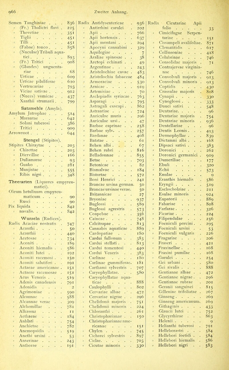 Semen Tanghiniae . = (Fr.) Thalictri flavi ' Thevetiae ... = Tiglii .... -- Tilli = (Fabae) tonco . -. (Nuculae) Tribuli aqu tici = (Fr.) Tritici . . = (Glandes) unguenta' riae .... = Urticae .... = Urticae piluliferae - Vertrucariae = Viciae sativae . = (Nuces) vomicae . = Xanthii strumarii . Satzmehle (Amyla) Amylum Jatrophae . = Marantae = Solani tuberosi = Tritici Arrowroot .... 836 225 351 451 451 892 609 610 793 912 437 799 514 642 386 909 644 203 203 166 93 281 555 348 Stengel (Stipites). Stipites Chiraytae = Chirettae = Diervillae . = Duliamarae = Guako . Munjistae ■- Ribis nigri . Theerarten (Liquores empyreii- matici). Oleum hetulinum empyreu- maticum .... 90 = Rusci 90 Pix liquida 842 = navalis 842 Wurzeln (Radices) Radix Acaciae nostratis - Acanthi . = Acanthii = Acetosae = Aconiti . ' Aconiti hiemalis = Aconiti lutei . Aconiti racemosi = Aconiti salutiferi = Actaeae americanae = Actaeae racemosae = Acus Veneris . - Adenis canadensis = Adonidis = Agrimoniae = Alcannae = Alcannae verae = Alchemillae = Alkassuz = Aethaeae = Anblati . . = Anchietae . = Anemopsidis = Anethi ursini = Anserinae . s Anthorae 747 50 440 734 189 586 192 150 191 151 151 519 791 2 590 588 309 781 11 184 754 782 519 53 243 191 Radix Antidysentericae = Antirrhini carulei ■- Apii = Apii hortensis . = Apii montani . Apocyni cannabini = Aquilegiae . = Araliae spinosae . ■- Arctopi echinati . = Argentinae . = Aristolochiae cavae = Aristolochia fabaceae = Armoraciae Arnicae . = Artemisiae . = Asclepiadis syriacae = Asparagi = Astragali exscapi = Astrantiae . = Auriculae muris = Auriculae ursi . = Barbae caprinae = Barbae sylv. . Bardanae Batatae . ' Beben albi . = Beben rubri = Belladonnae = Betae . . . = Betonicae . : Bismalvae . = Bistortae = Boni Henrici . = Brancae ursina german = Brancae ursinae verae = Britannicae = Bryoniae = Buglossi 5 Buglossi agrestris ■ Coapebae . = Caincae .... = Calcitrapae . = Cannabis aquaticae = Cardopatiae = Cardui fuUonum . = Cardui Stella ti . = Cardui tomentosi = Cardui Veneris : Carlinae = Carlinae gummiferae = Carthami sylvestris Caryophyllatae. = Caryophyllatae aqua ticae .... = Caulophylli = Cervariae albae . ' Cervariae nigrae . = Chelidonii majoris = Chelidonii minoris = Chloranthi . = Christopharianae . = Christopharianae ame ricanae = Chylen .... = Cichorei sylvestris = Ciclae = Cicutae minoris . 936 202 766 637 294 329 7 38 49 243 483 484 530 919 70 763 795 862 724 296 47 258 257 408 61 67 816 855 703 82 184 572 241 50 50 27 937 589 573 356 748 813 889 180 383 813 440 383 180 181 707 580 802 472 296 751 224 261 150 151 745 897 703 330 Api Radix Cicutariae folio . = Cimicifugae Serpen tariae .... = Cissampeli avalifoliae, = Clematitidis = Collinsoniae = Colubrinae ... = Consolidae majoris = Contrajervae virginia^ nae .... = Convolvuli majoris = Convolvuli minoris ■ Coptidis = Crassulae majoris = Cynapii .... = Cynoglossi . ' Dauci sativi = Dentariae. . = Dentariae majoris = Dentariae minoris - Dentellariae = Dentis Leonis. . = Dermophyllae . = Dictamni albi . = Dipsaci sativi . = Doronici = Doronici germanici = Dumeriliae . Ebuli .... -■ Echii .... = Enulae .... = Eranthis hiemalis = Eryngii .... = Eschscholziae . = Esulae minoris ' Eupatorii = Fabariae = Farfarae .... = Ficariae .... = FiHpendulae -- Foeniculi porcini . = Foeniculi ursini . = Foeniculi vulgaris = Fragariae - Fraseri .... = Fraxinellae . = Fraxini pumilae . = Garulei .... = Gei urbani . = Gei rivalis . = Gentianae albae . = Gentianae nigrae . = Gentianae rubrae = Geranii sanguinei = Gilleniae trifoliatae = Ginseng.... = Ginseng americanum Githaginis . = Glaucii lutei . = Glycyrrhizae . = Helenii .... = Helianthi tuberosi = Helleborastri . = Hellebori foetidi . = Hellebori hiemalis - Hellebori nigri